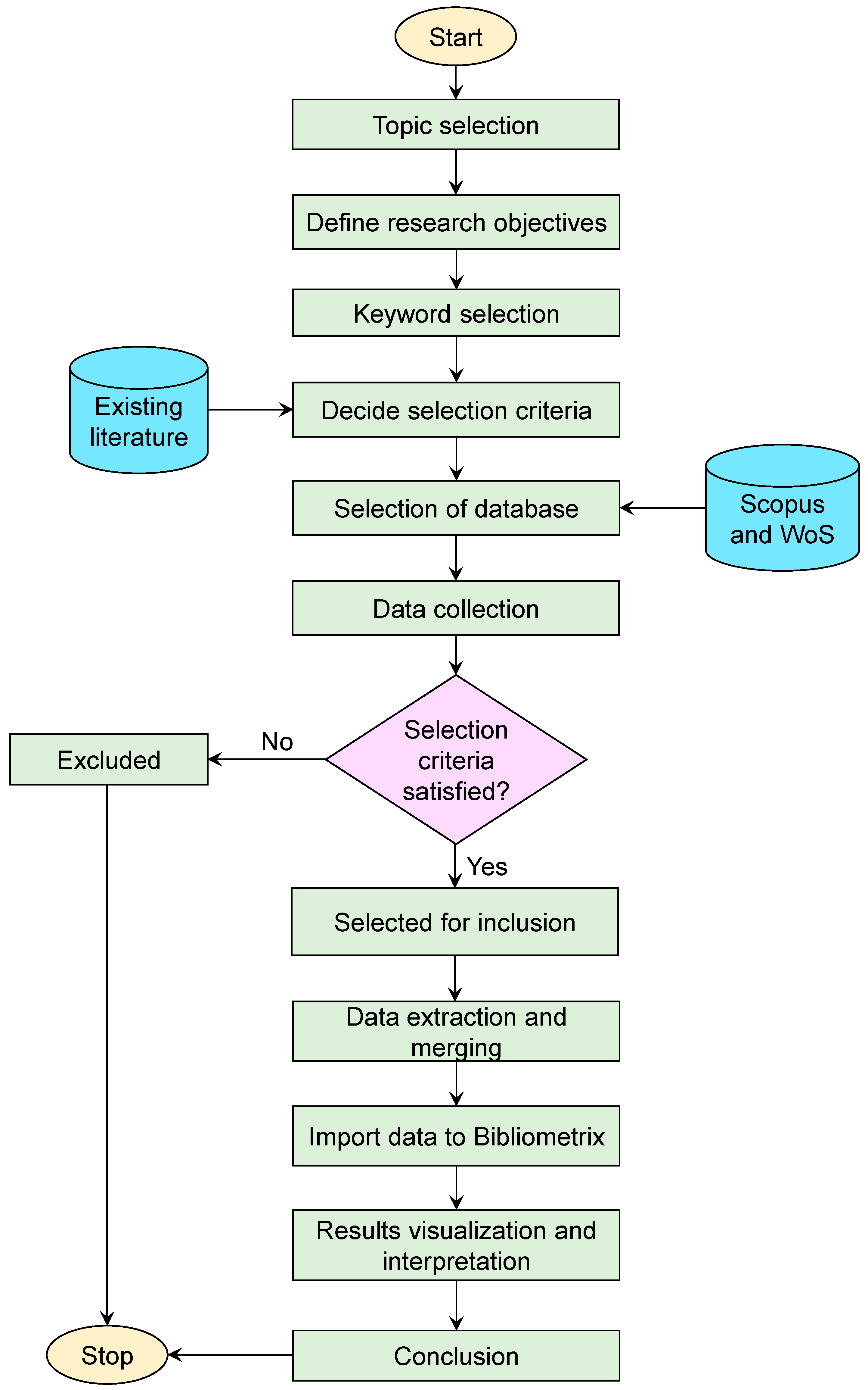 Electricity 05 00005 g002