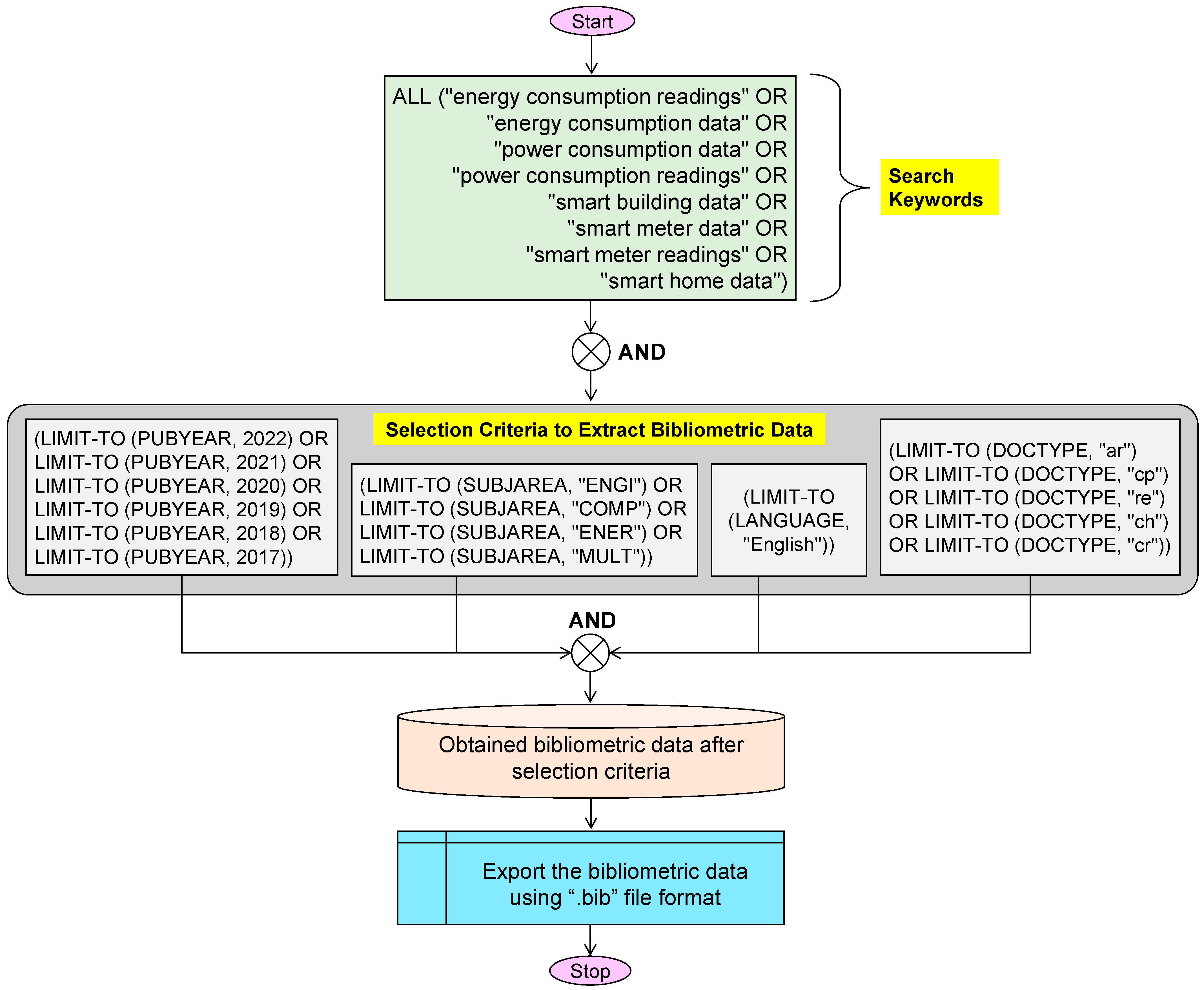 Electricity 05 00005 g003