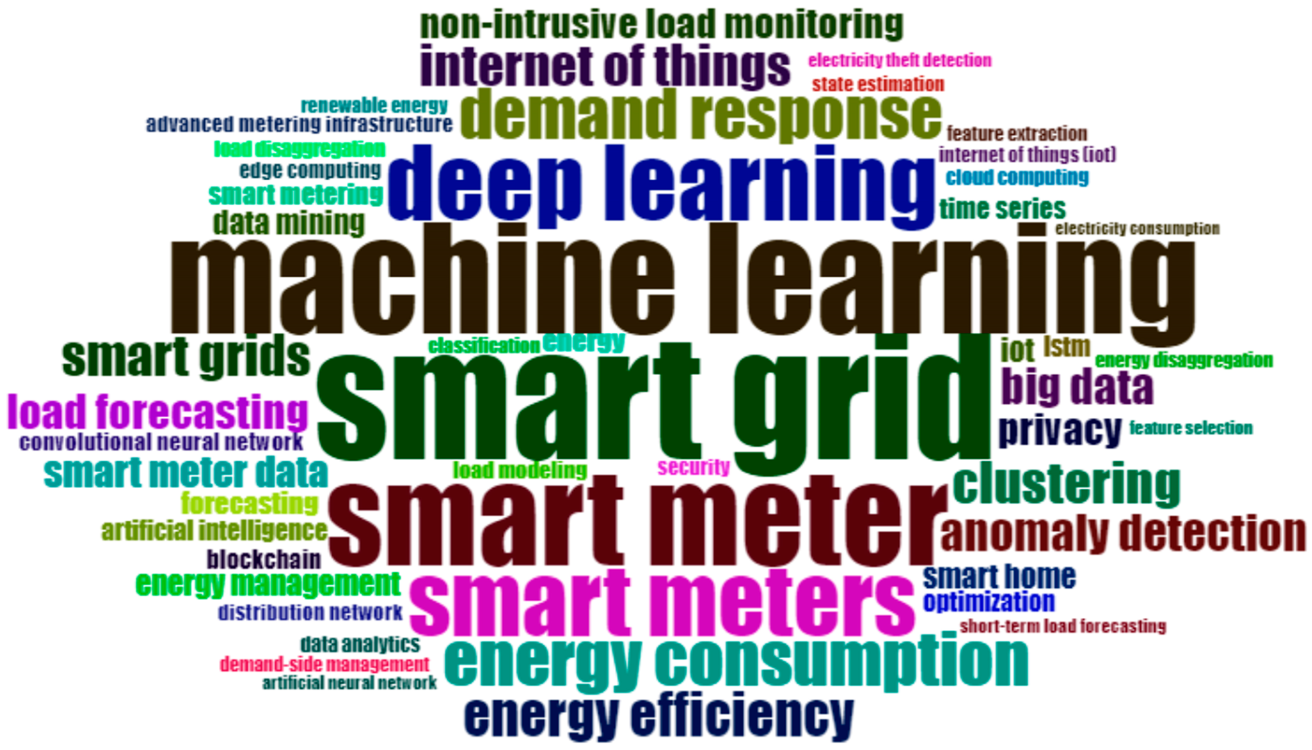 Electricity 05 00005 g004