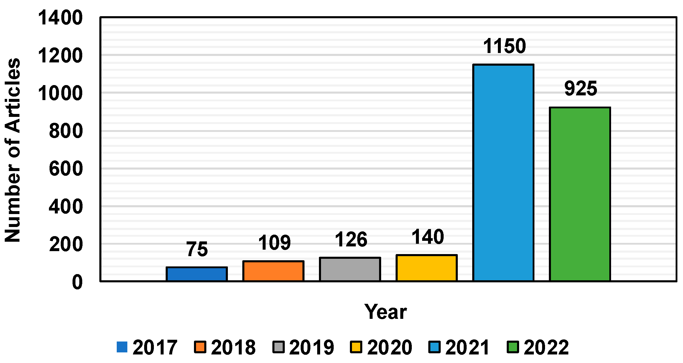 Electricity 05 00005 g006