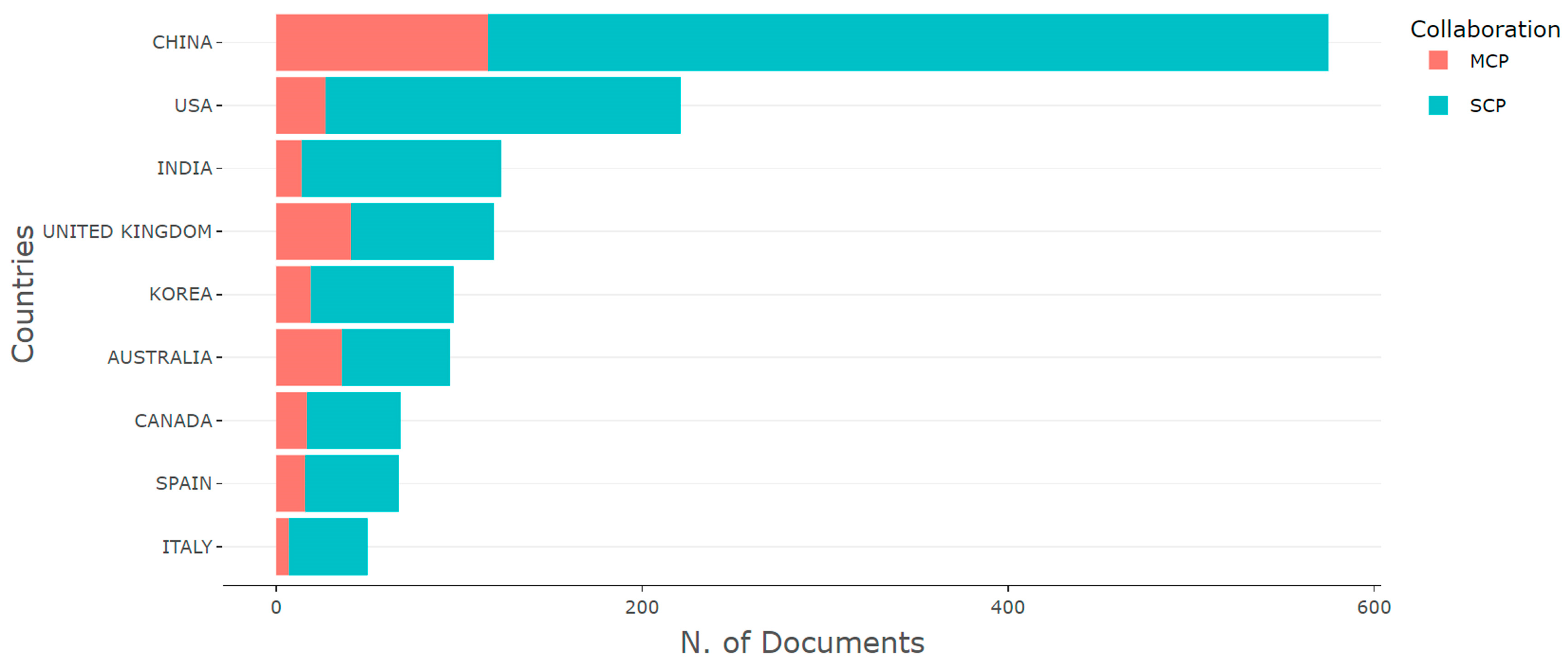 Electricity 05 00005 g010