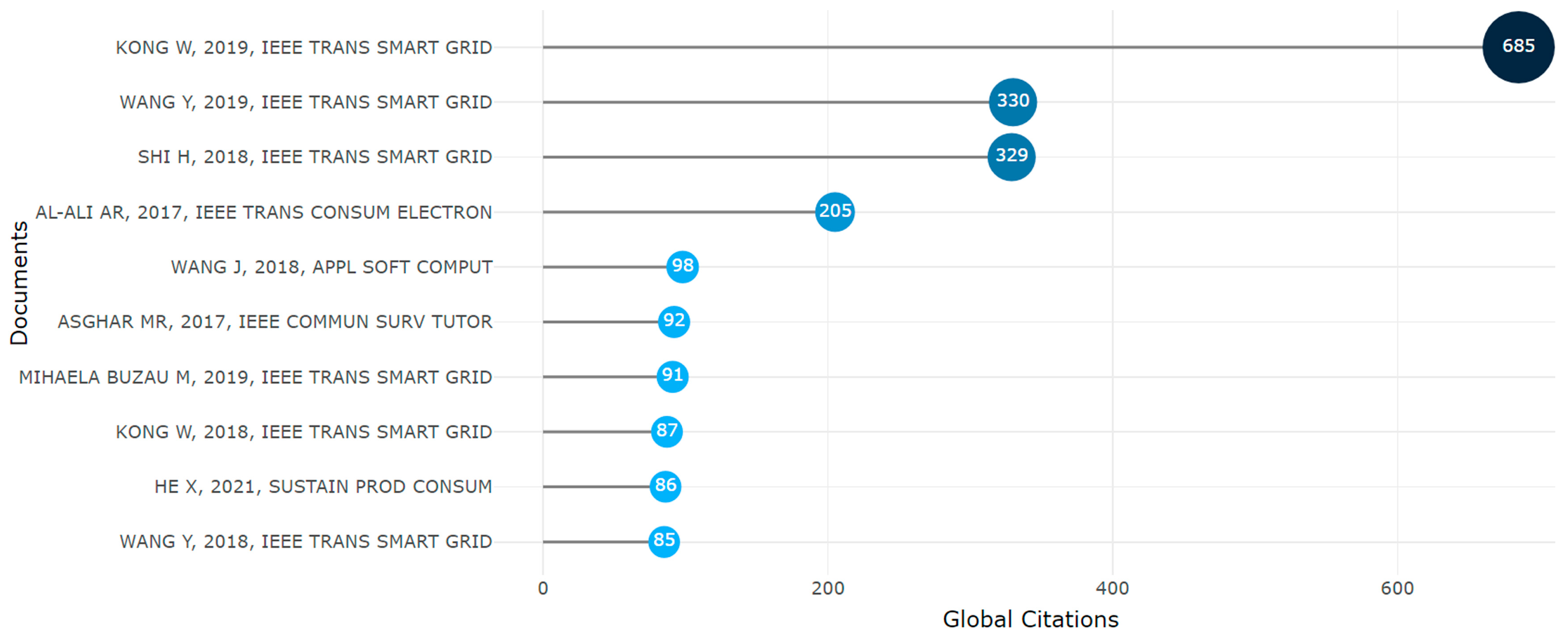 Electricity 05 00005 g014