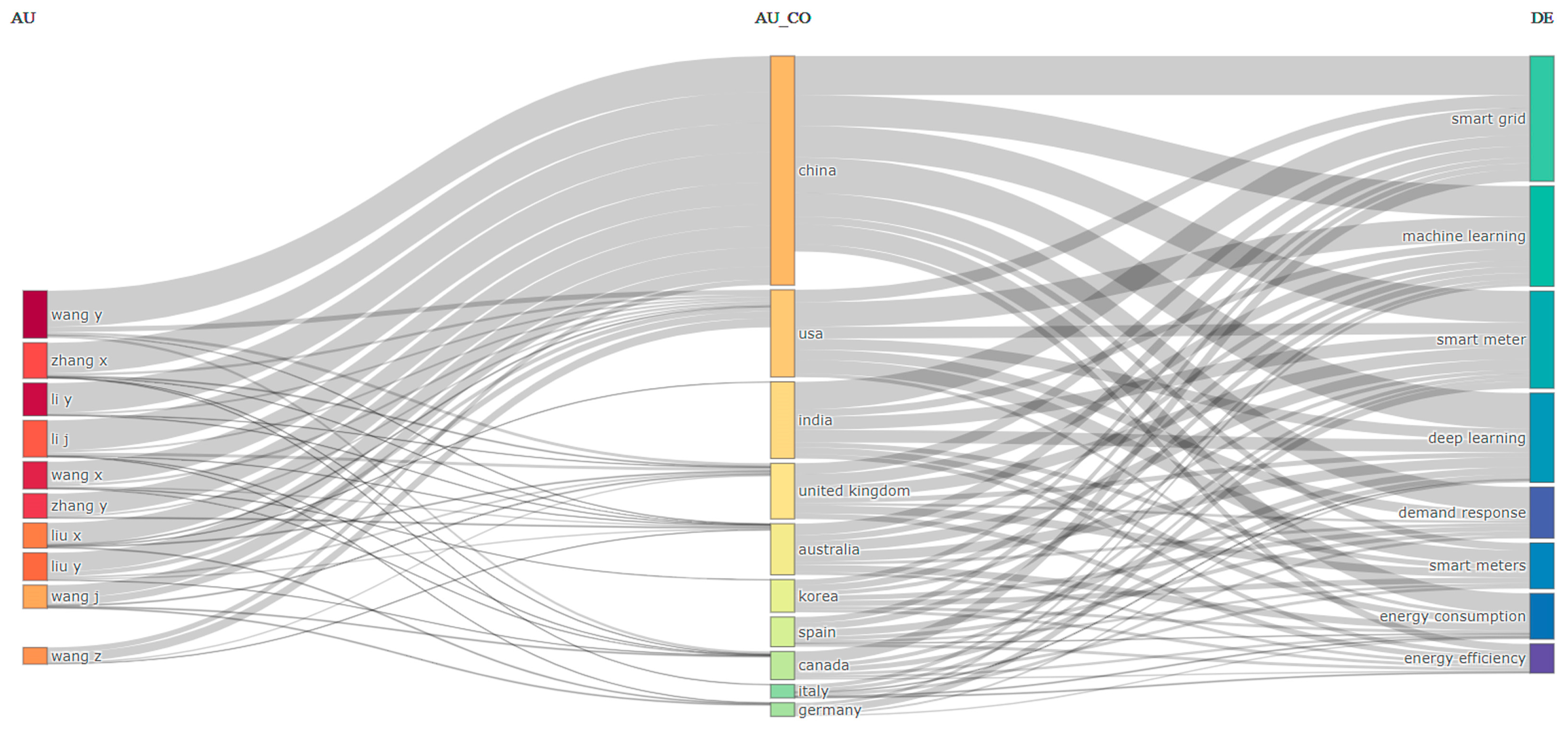 Electricity 05 00005 g015