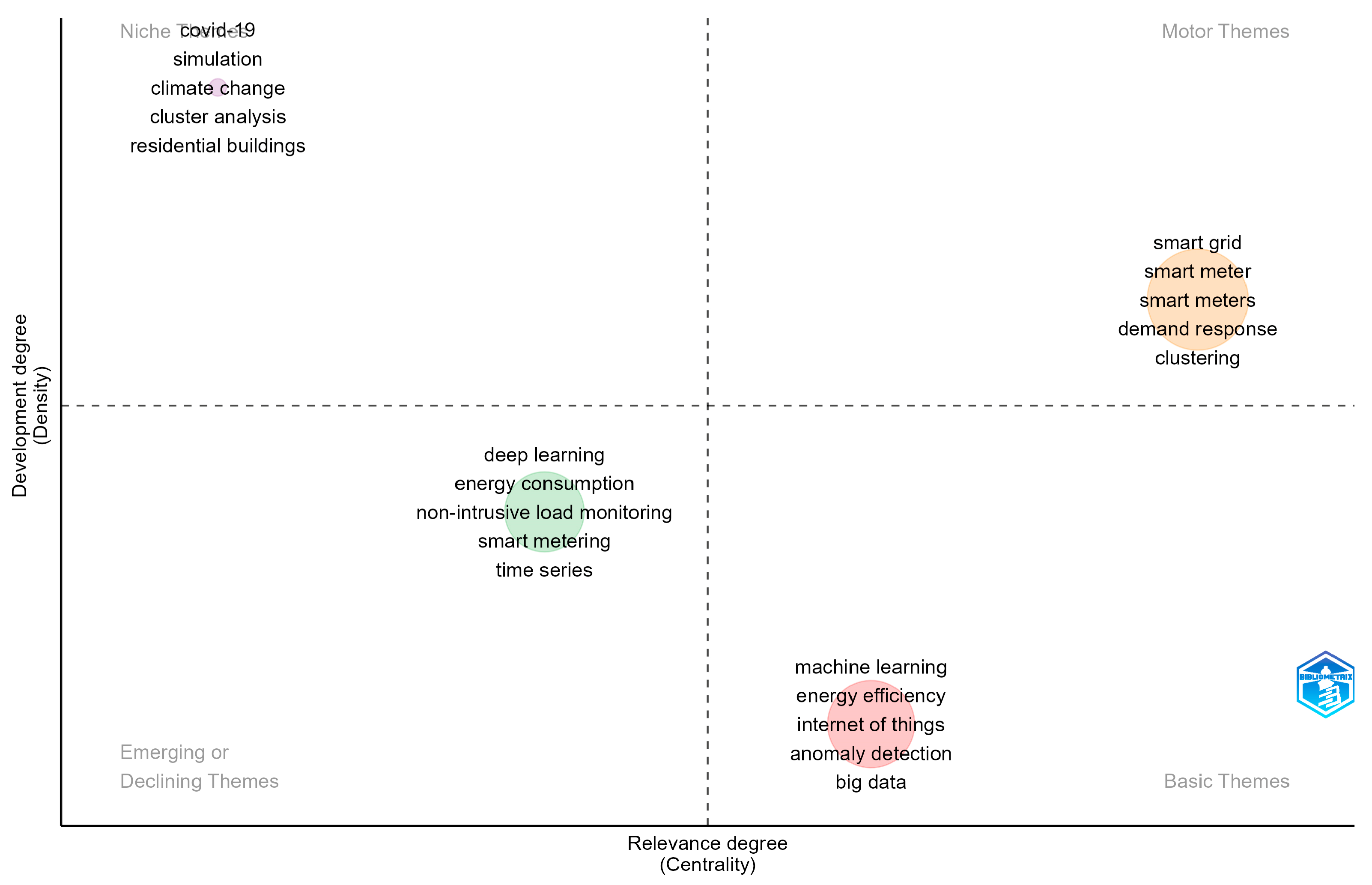 Electricity 05 00005 g016