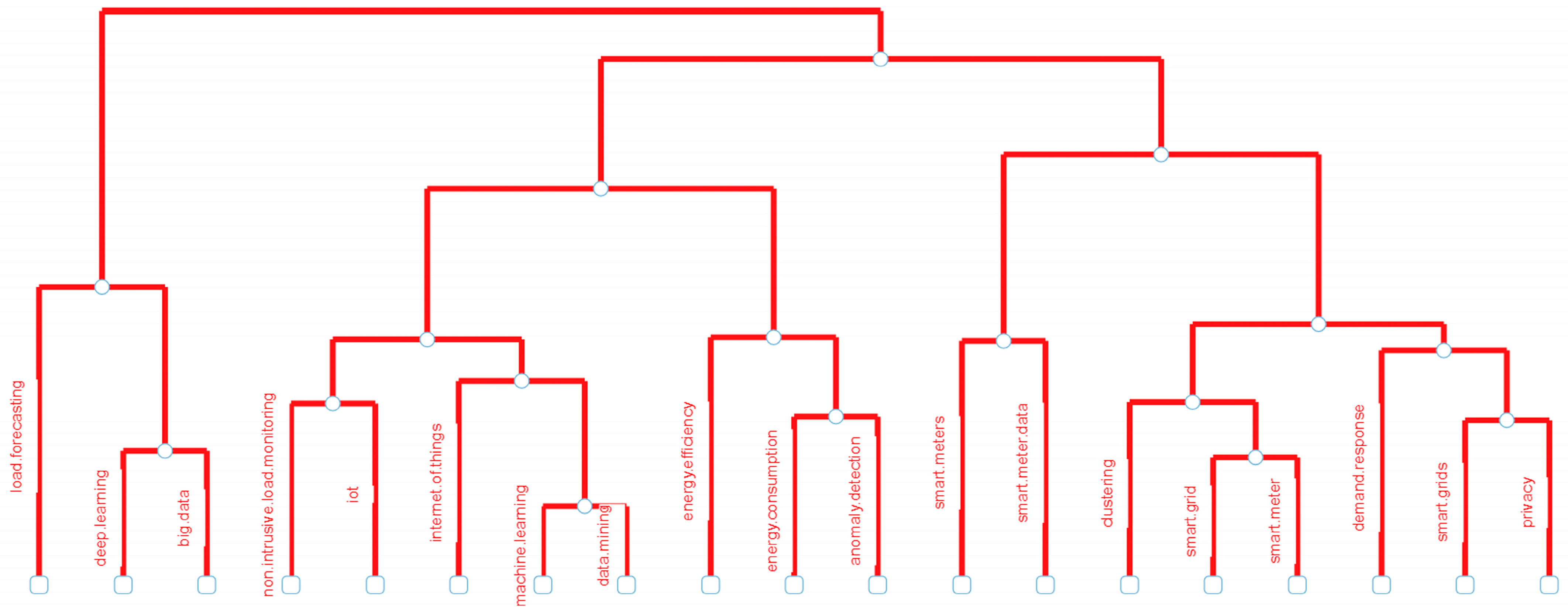 Electricity 05 00005 g017
