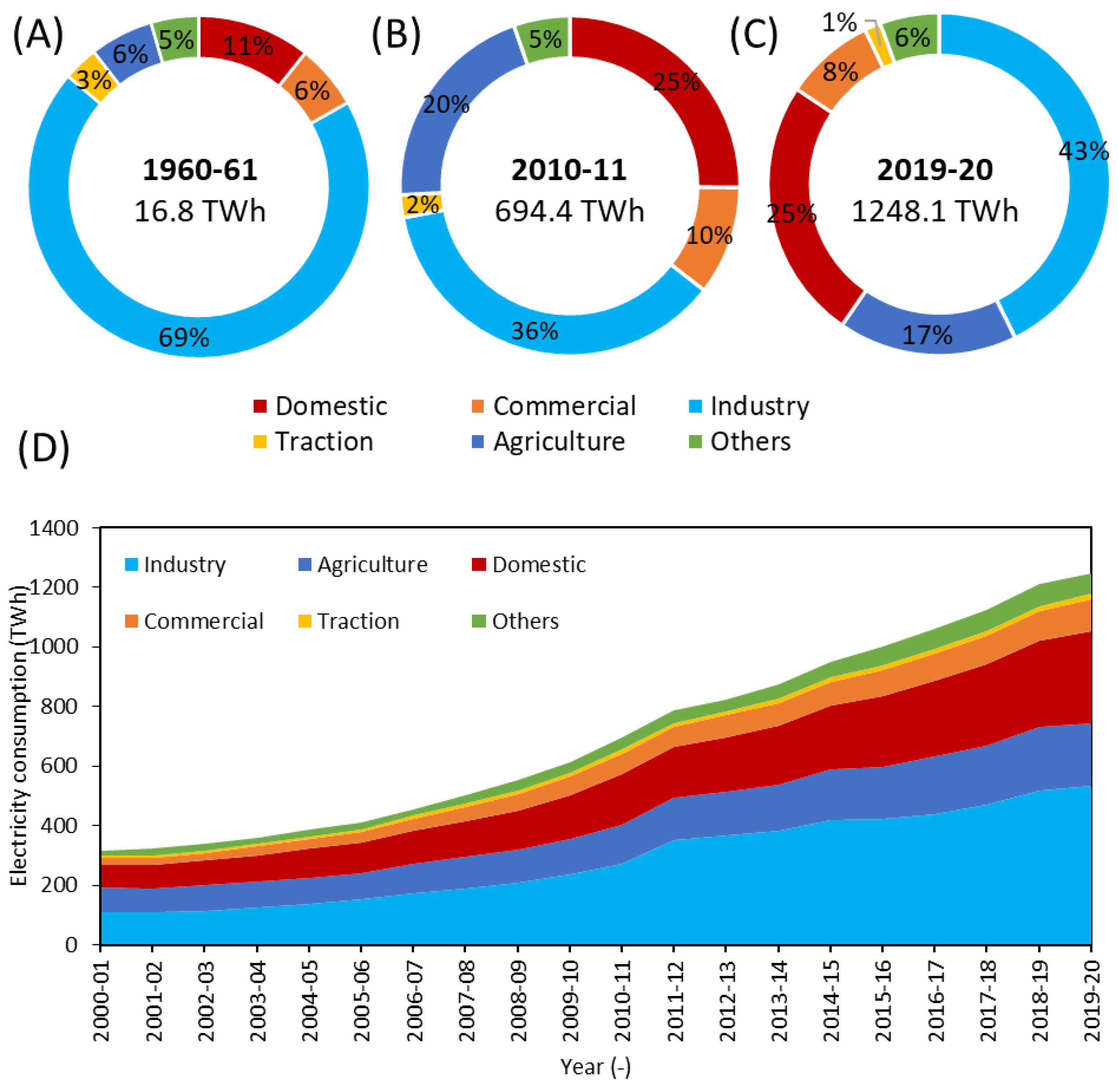 Electricity 05 00007 g001