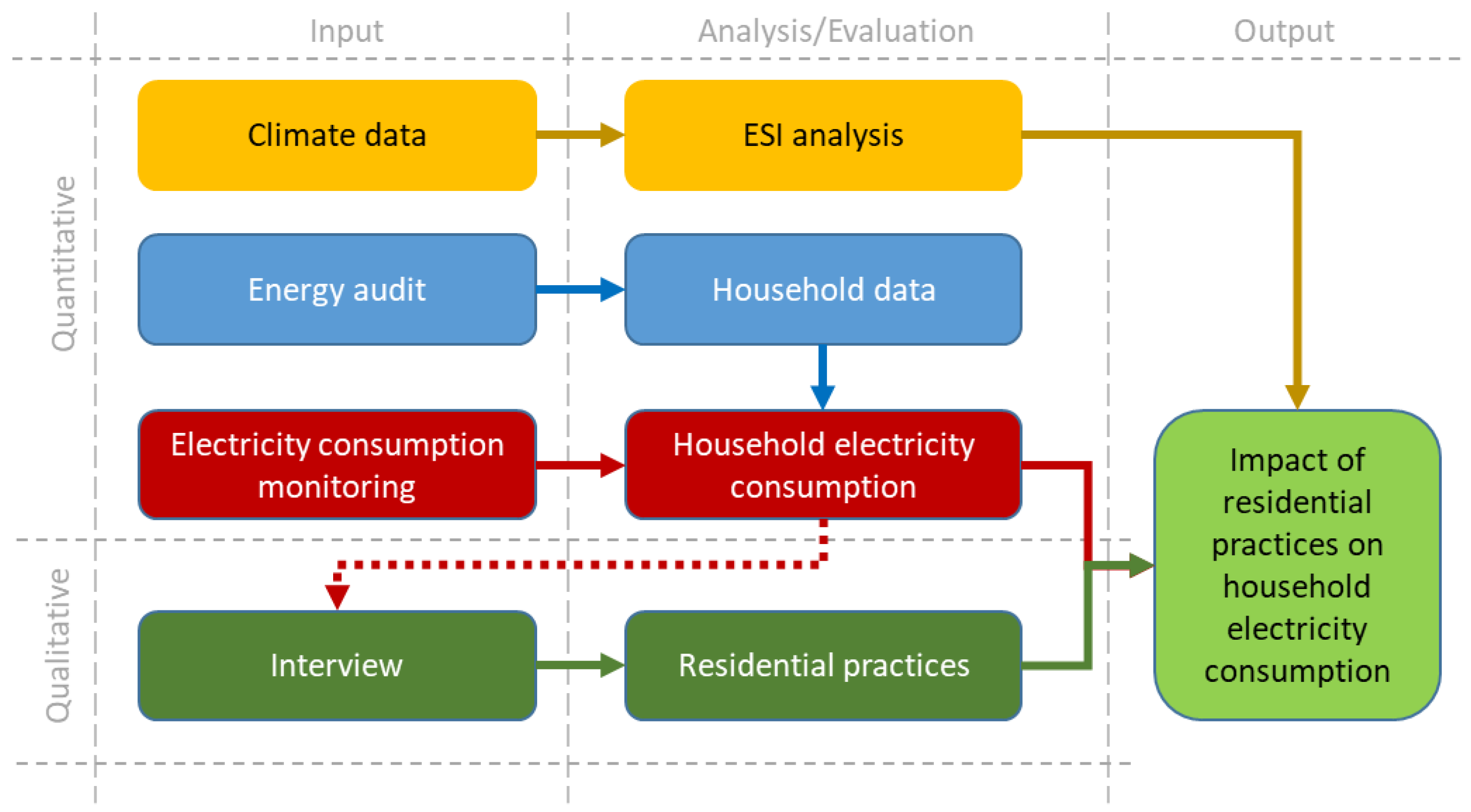Electricity 05 00007 g003