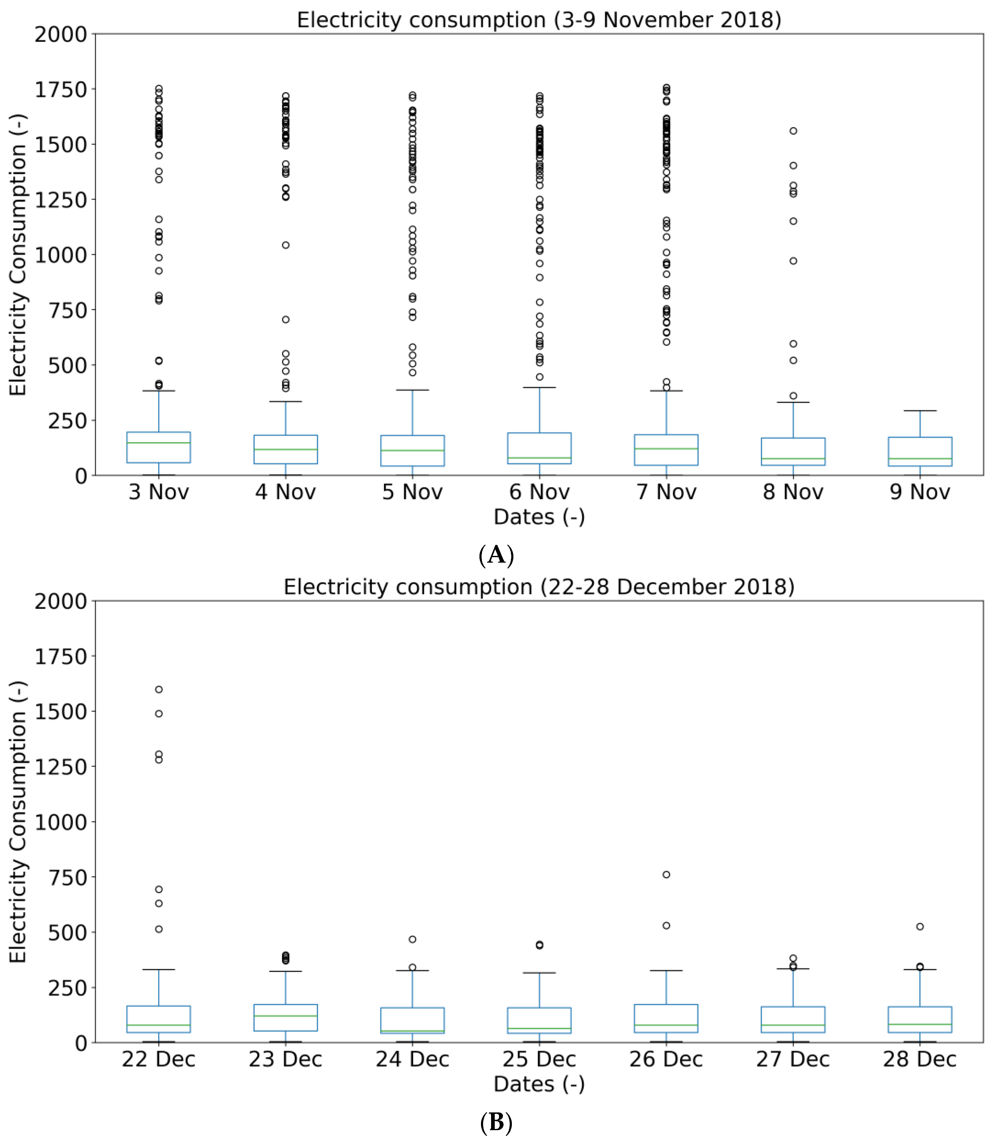 Electricity 05 00007 g008