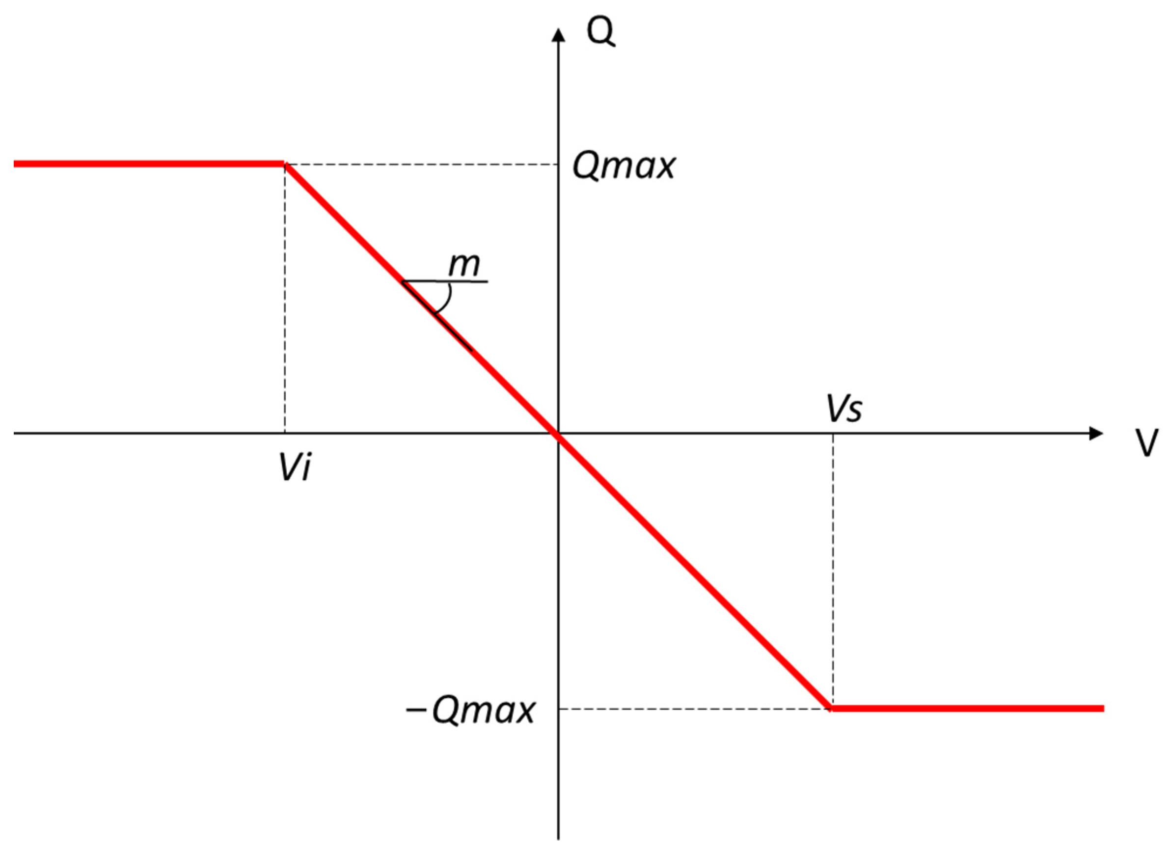 Electricity 05 00008 g001