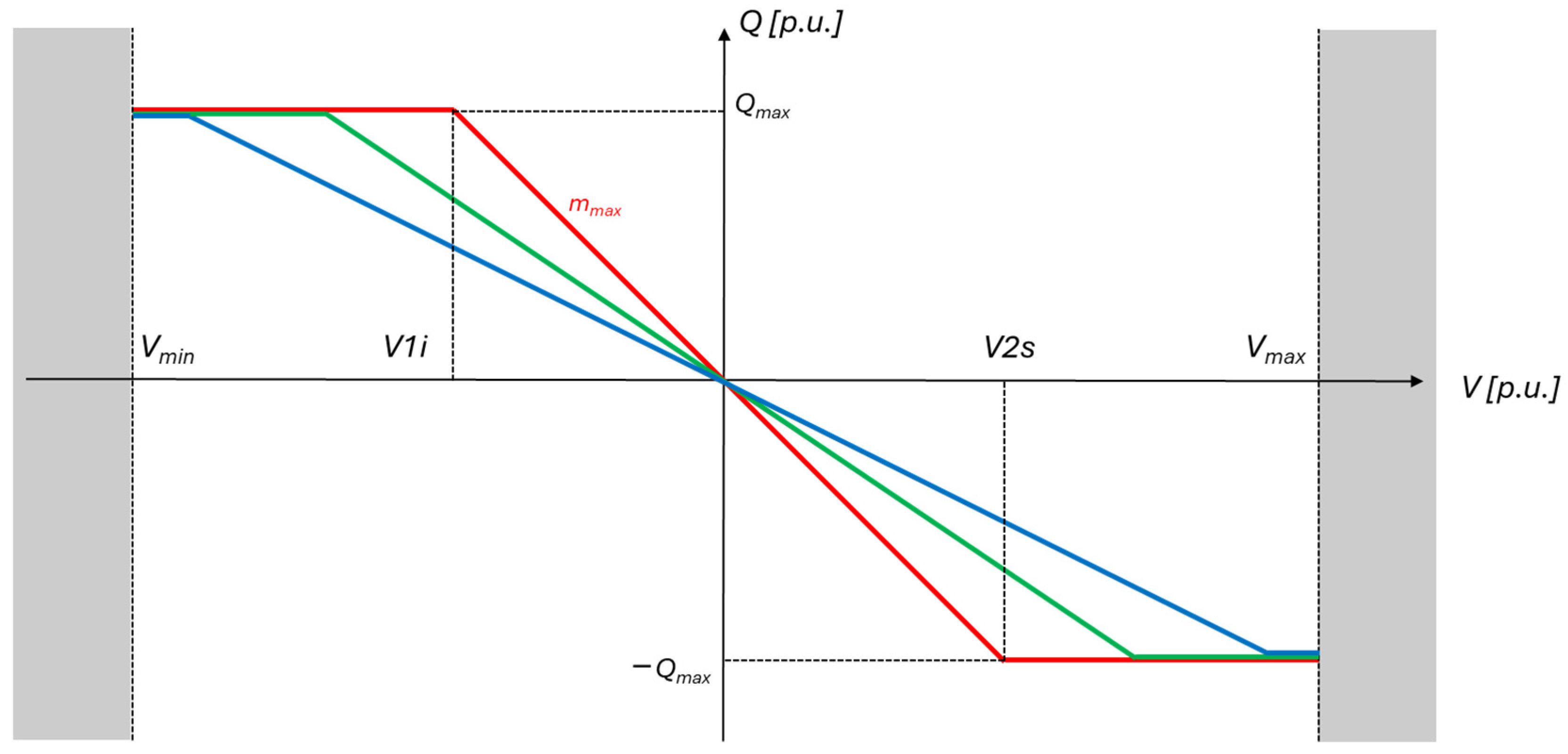 Electricity 05 00008 g002