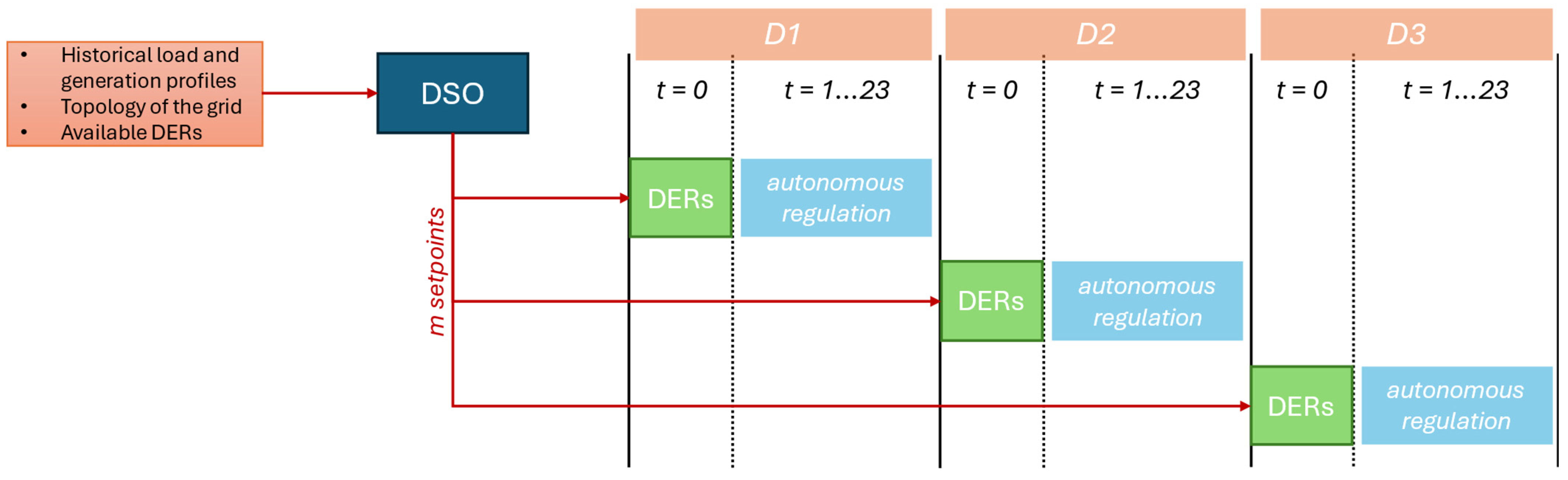 Electricity 05 00008 g003