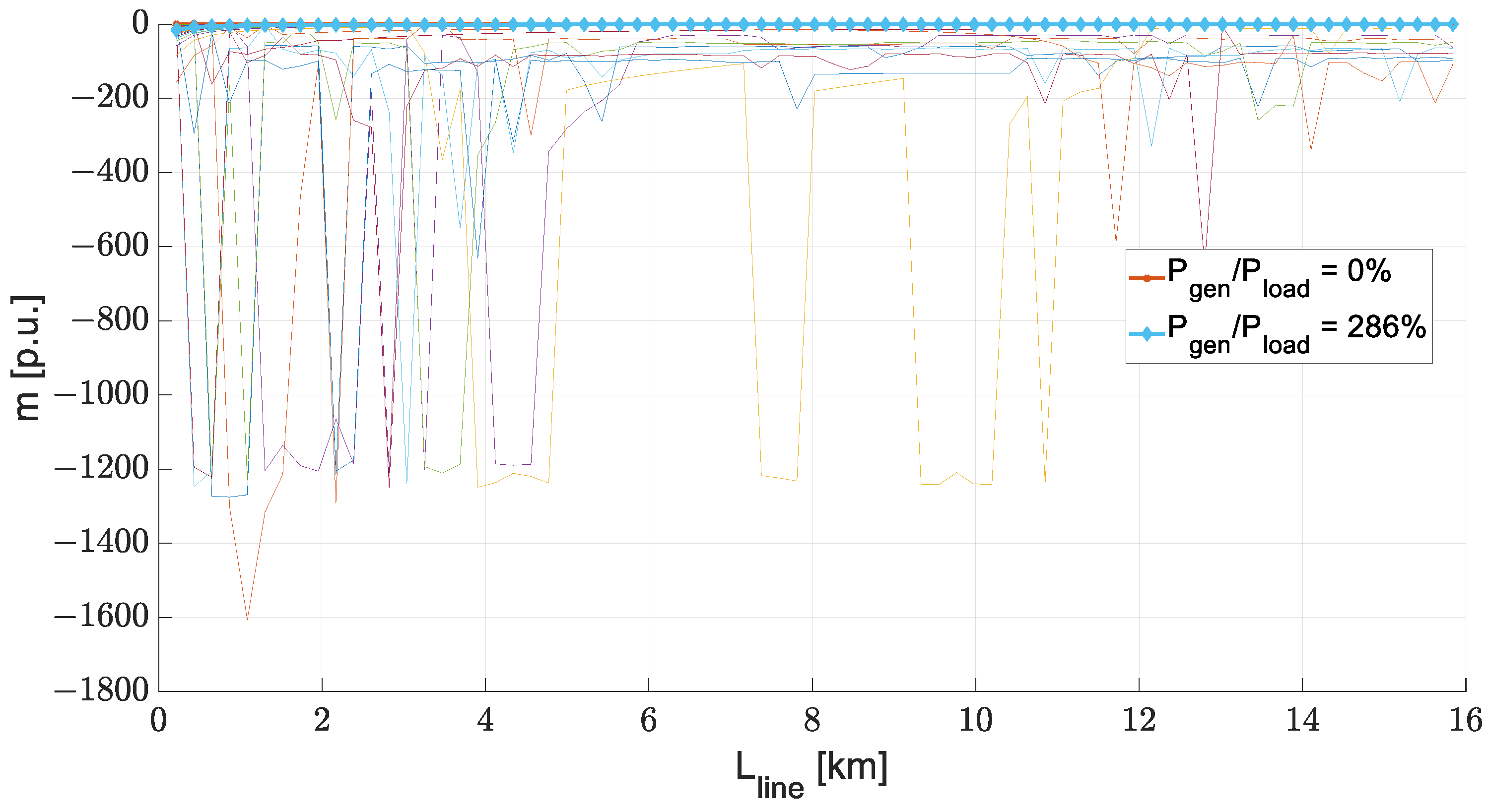 Electricity 05 00008 g005
