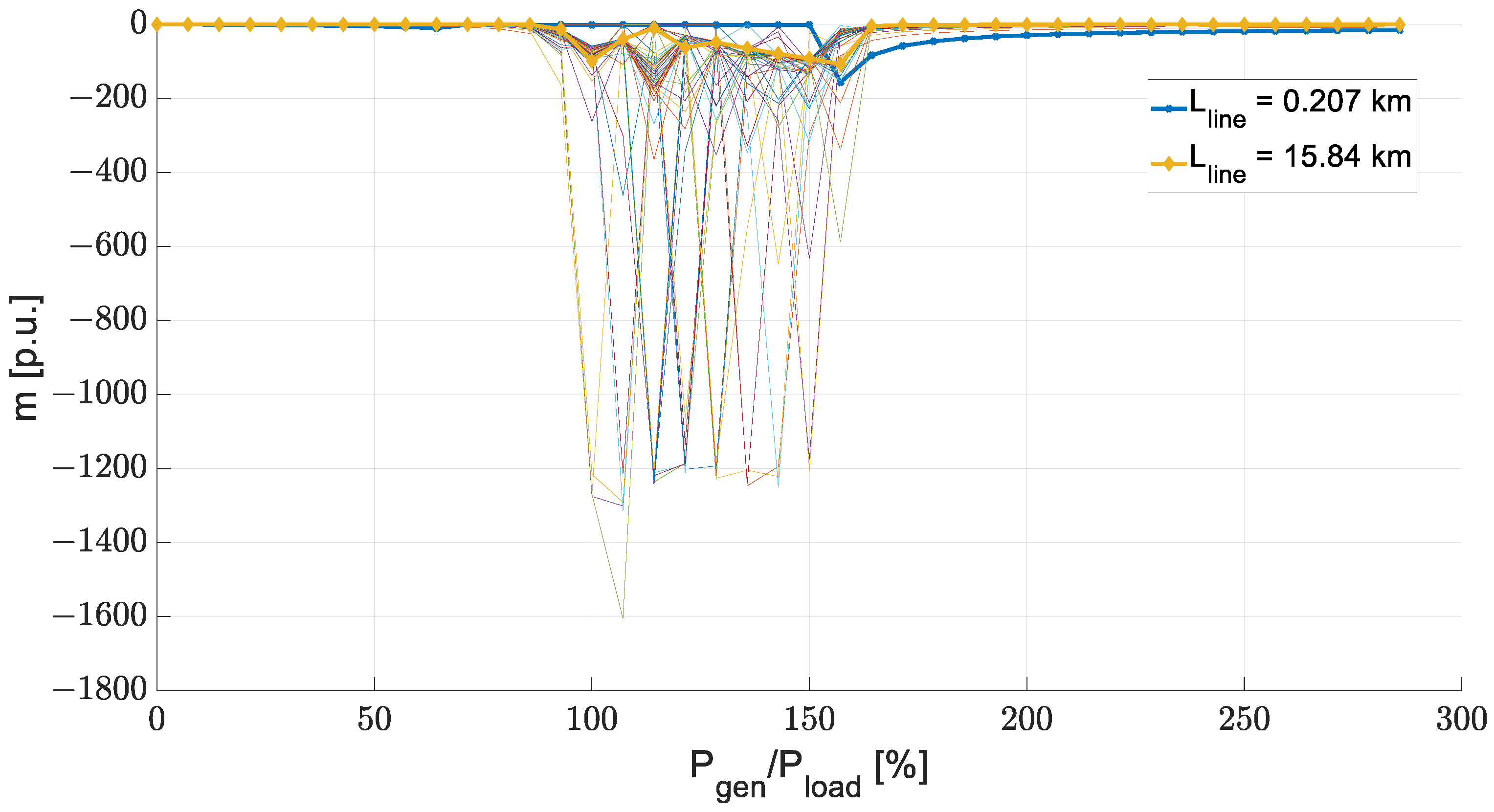 Electricity 05 00008 g006