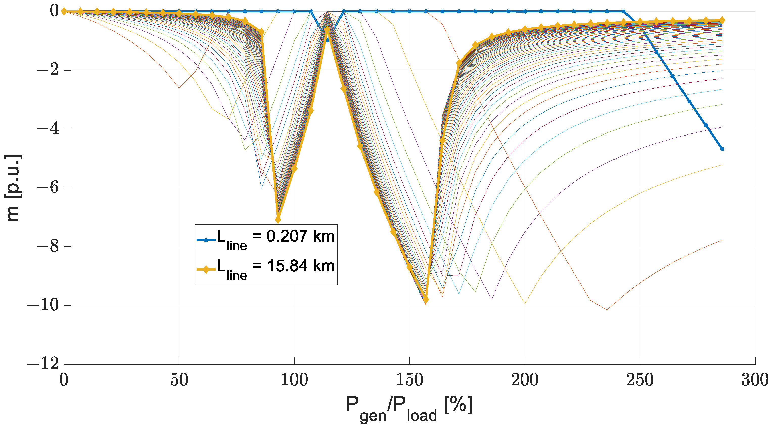 Electricity 05 00008 g008