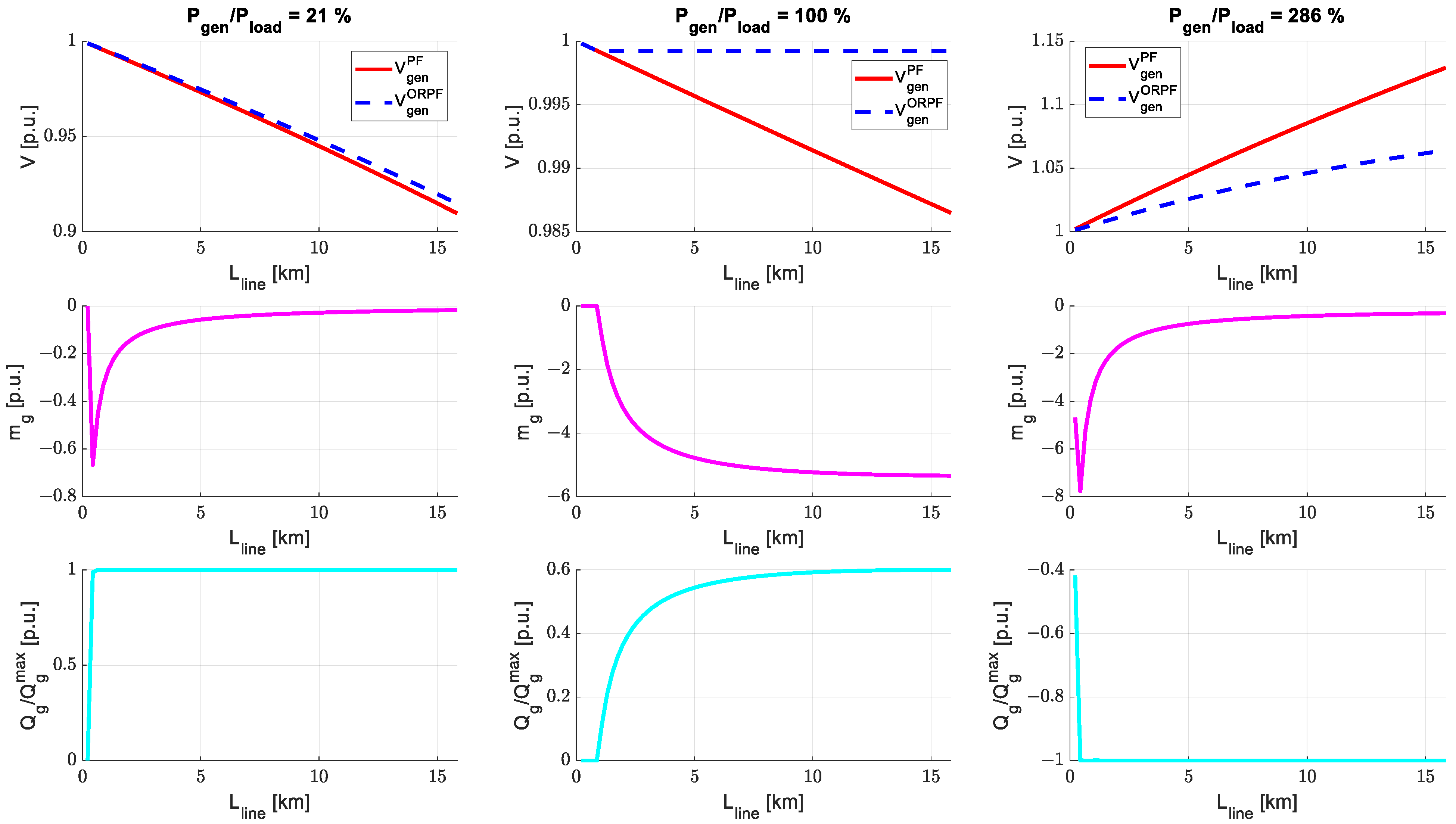 Electricity 05 00008 g009