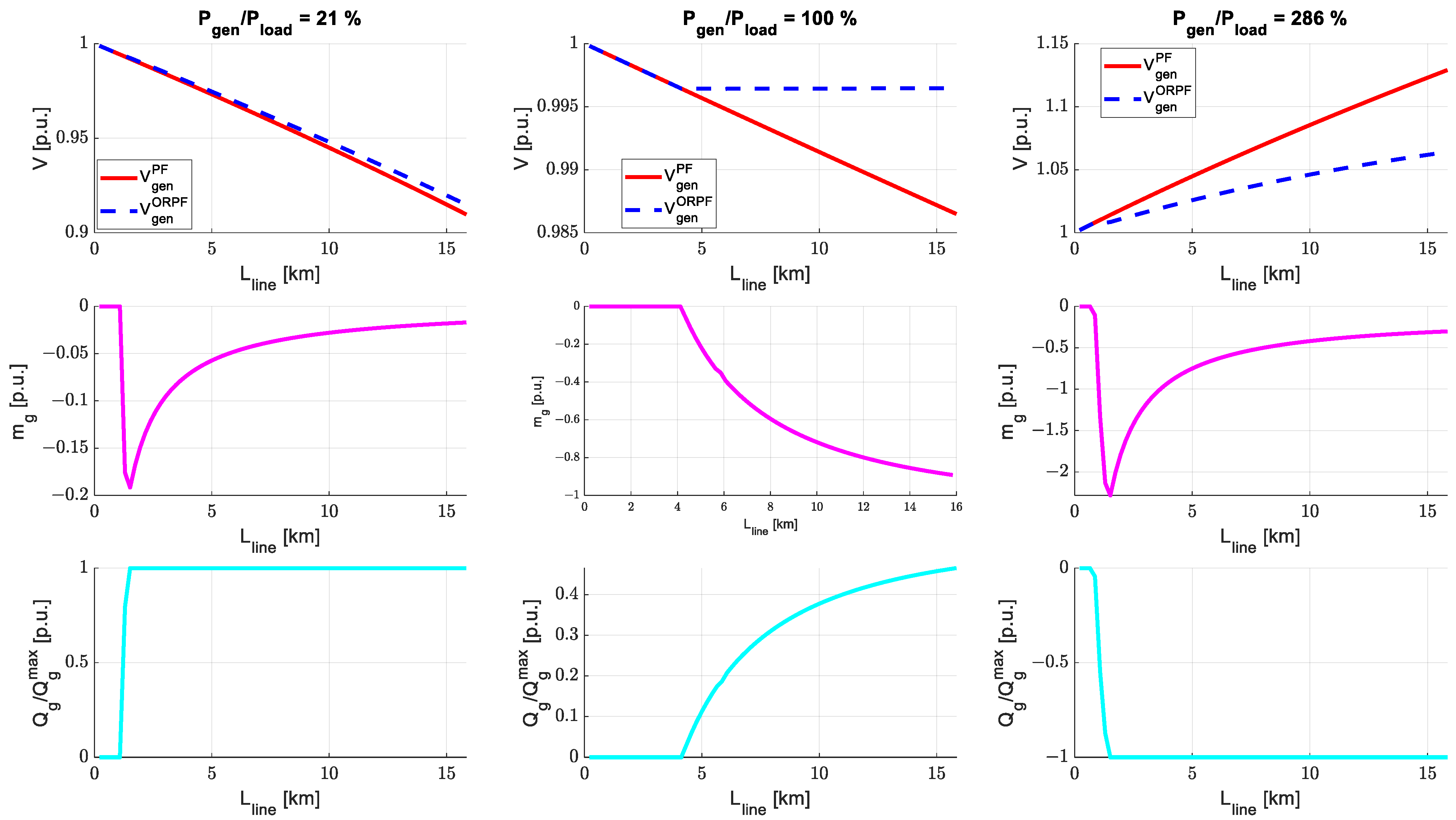 Electricity 05 00008 g011