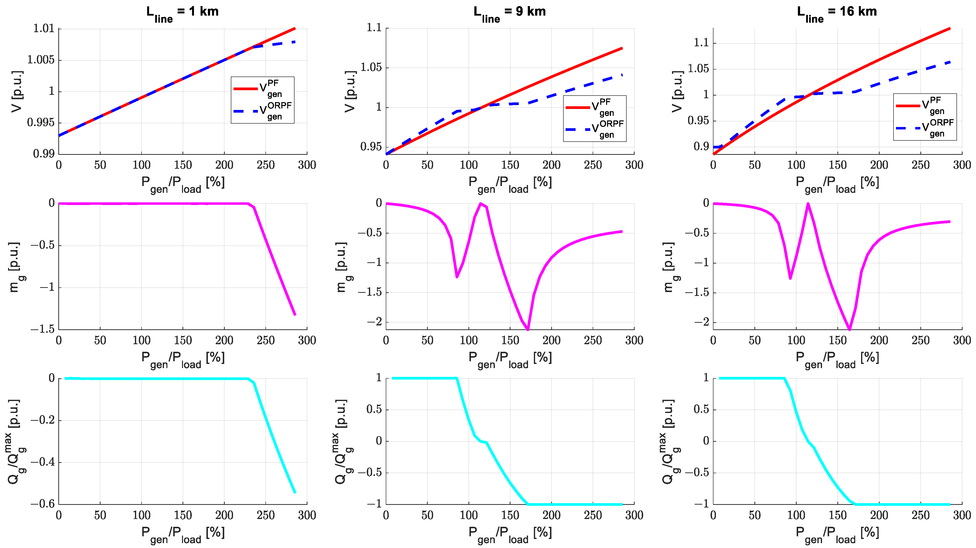 Electricity 05 00008 g012