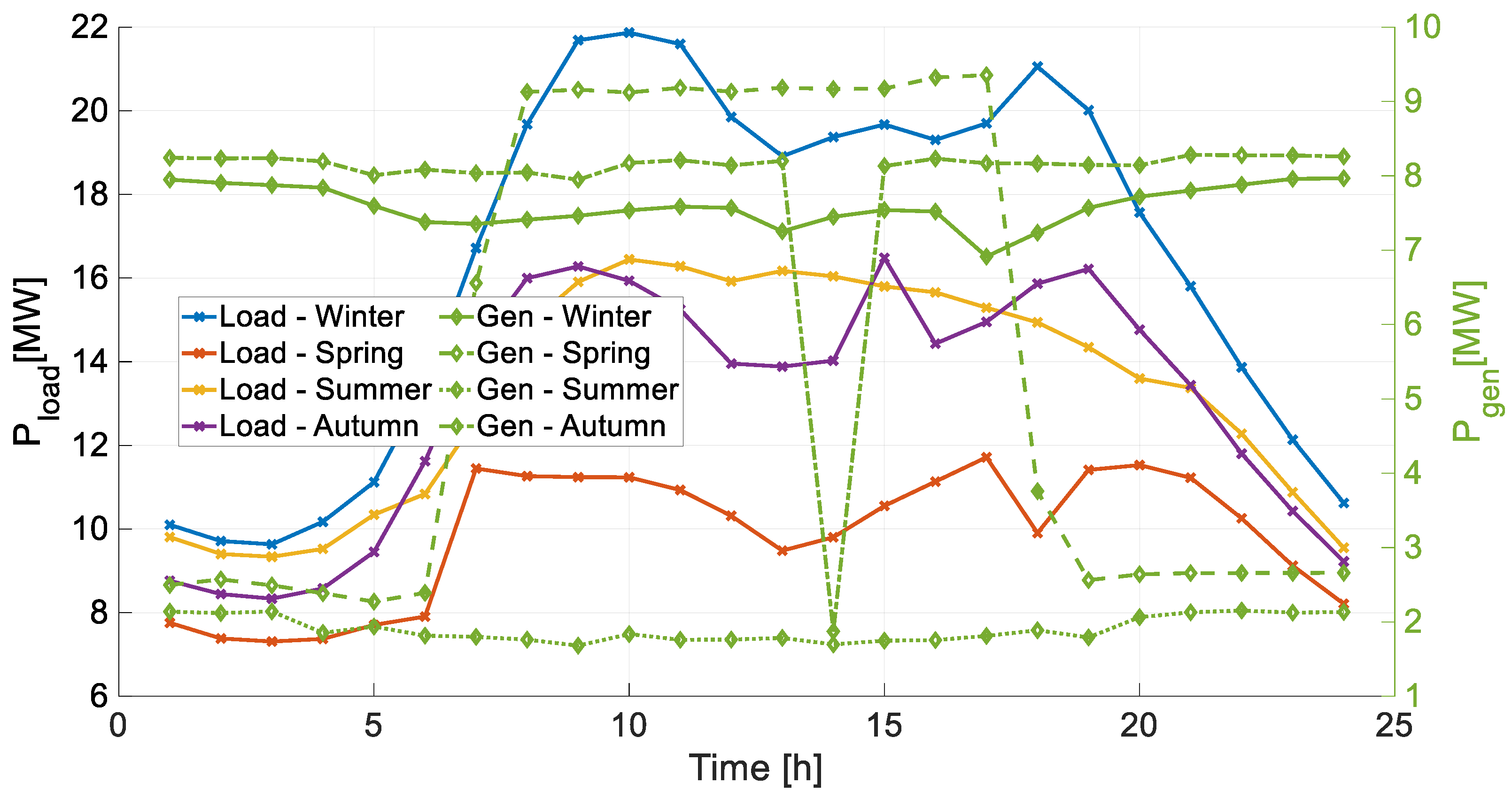 Electricity 05 00008 g015