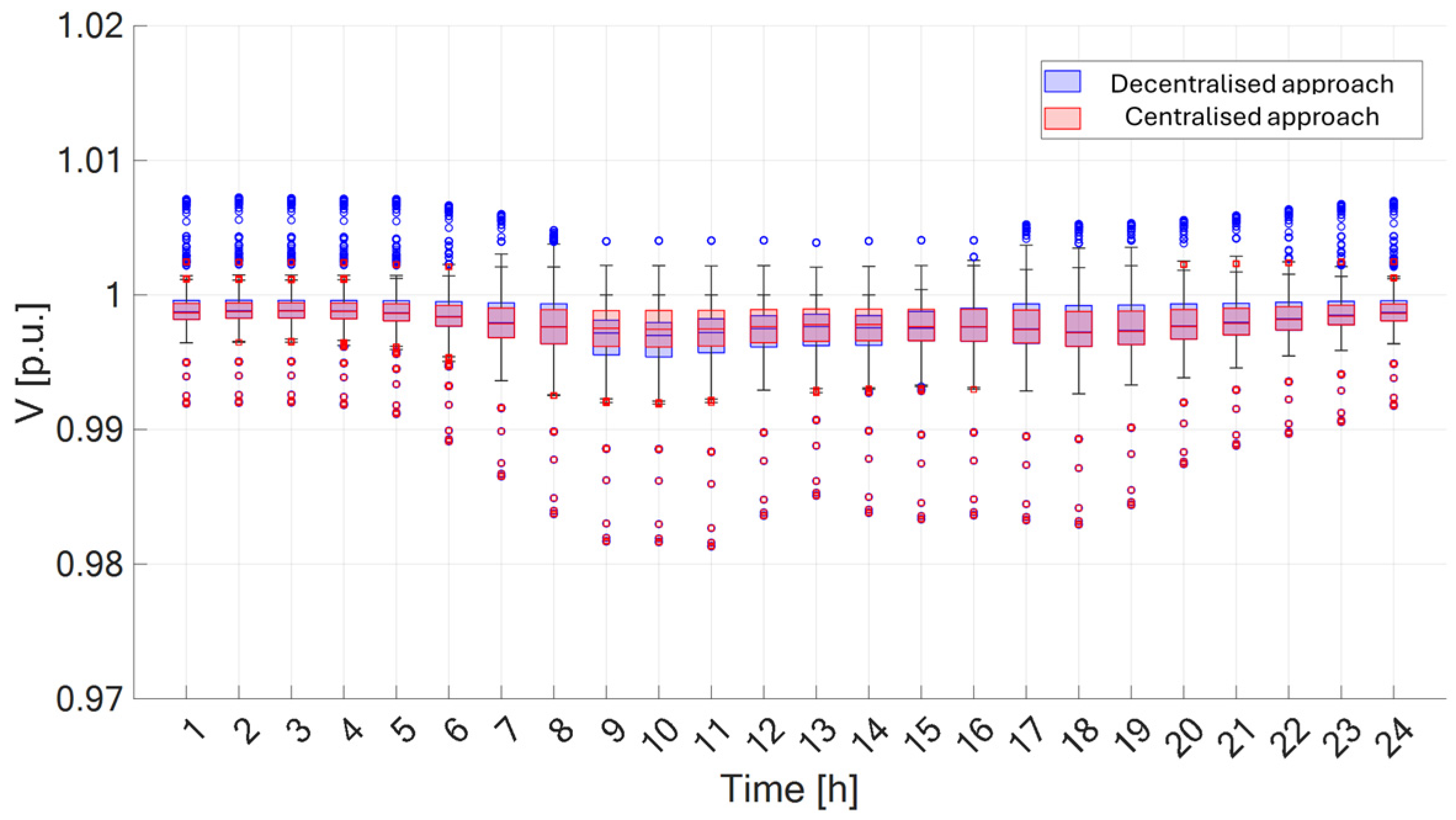 Electricity 05 00008 g020