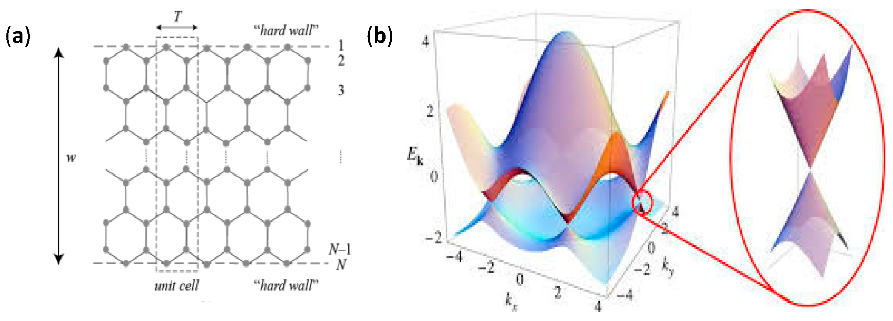 Electrochem 01 00017 g005