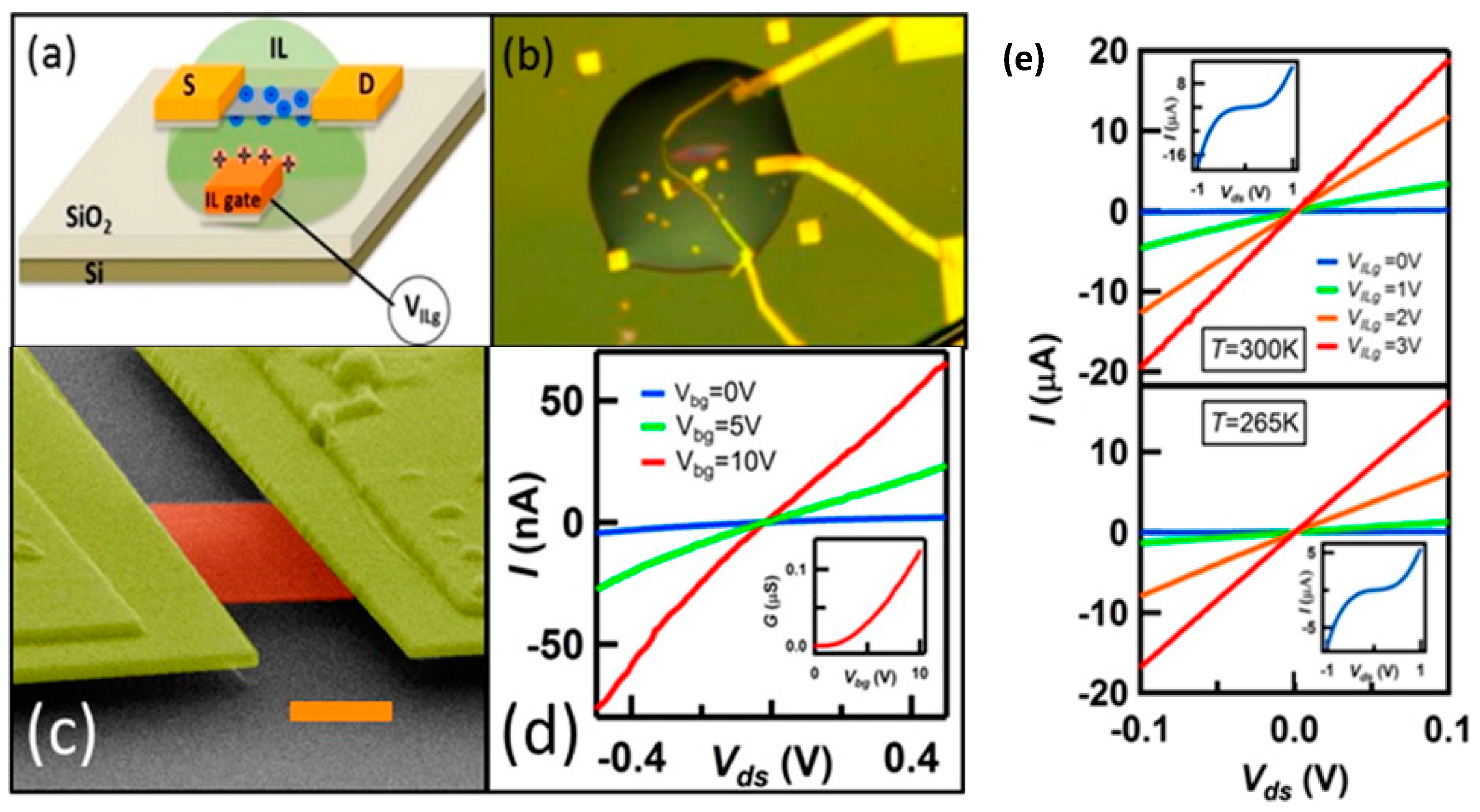 Electrochem 01 00017 g011