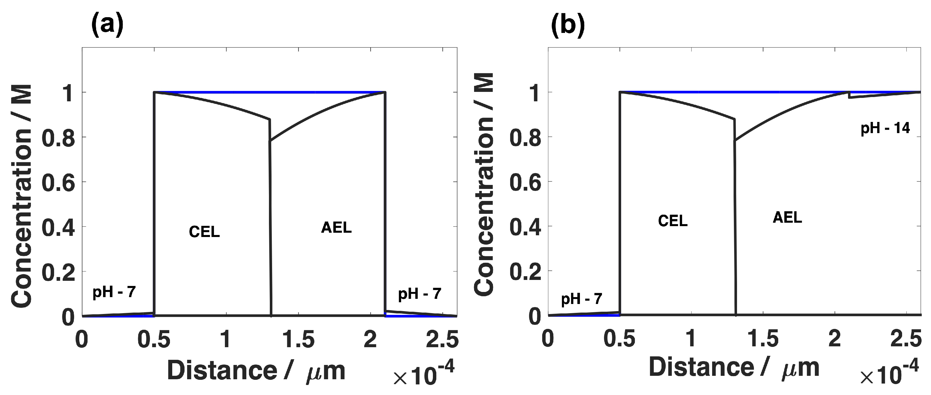 Electrochem 03 00038 g010