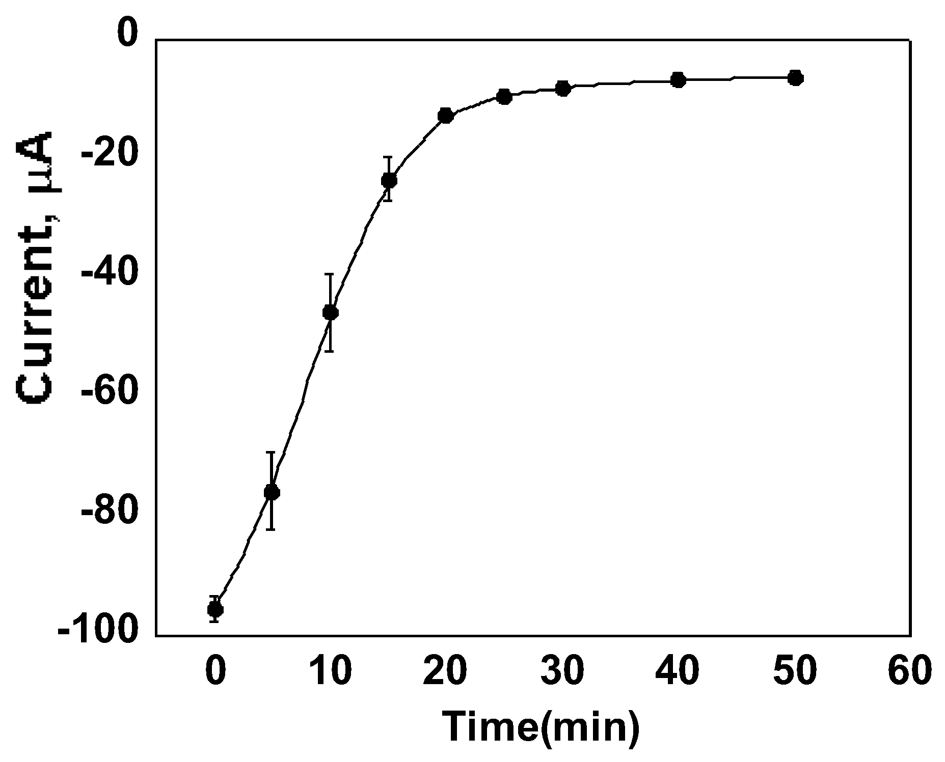Electrochem 04 00028 g005