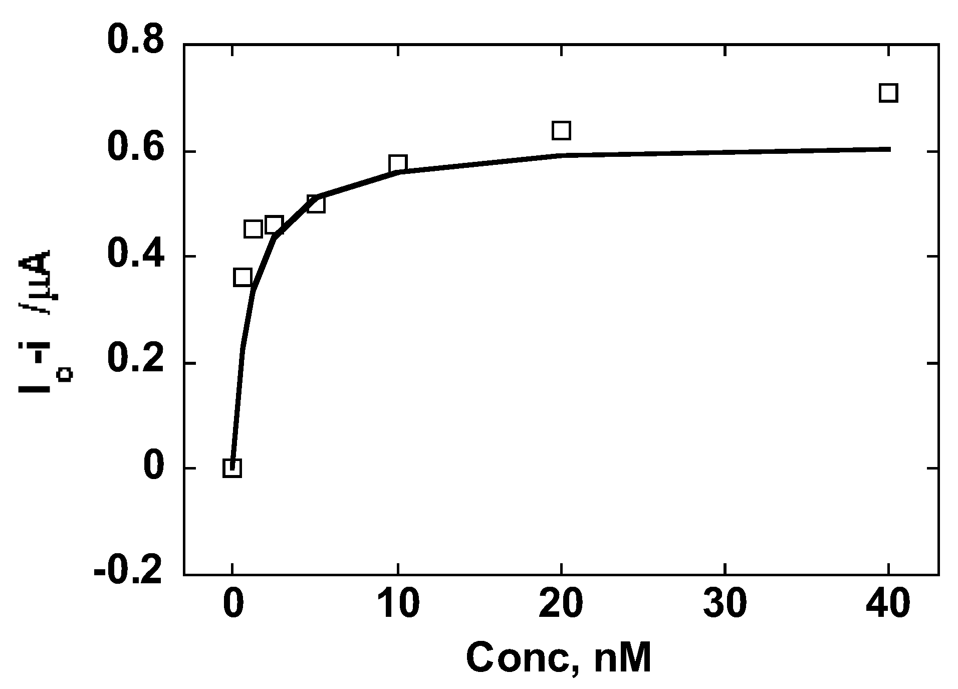 Electrochem 04 00028 g007