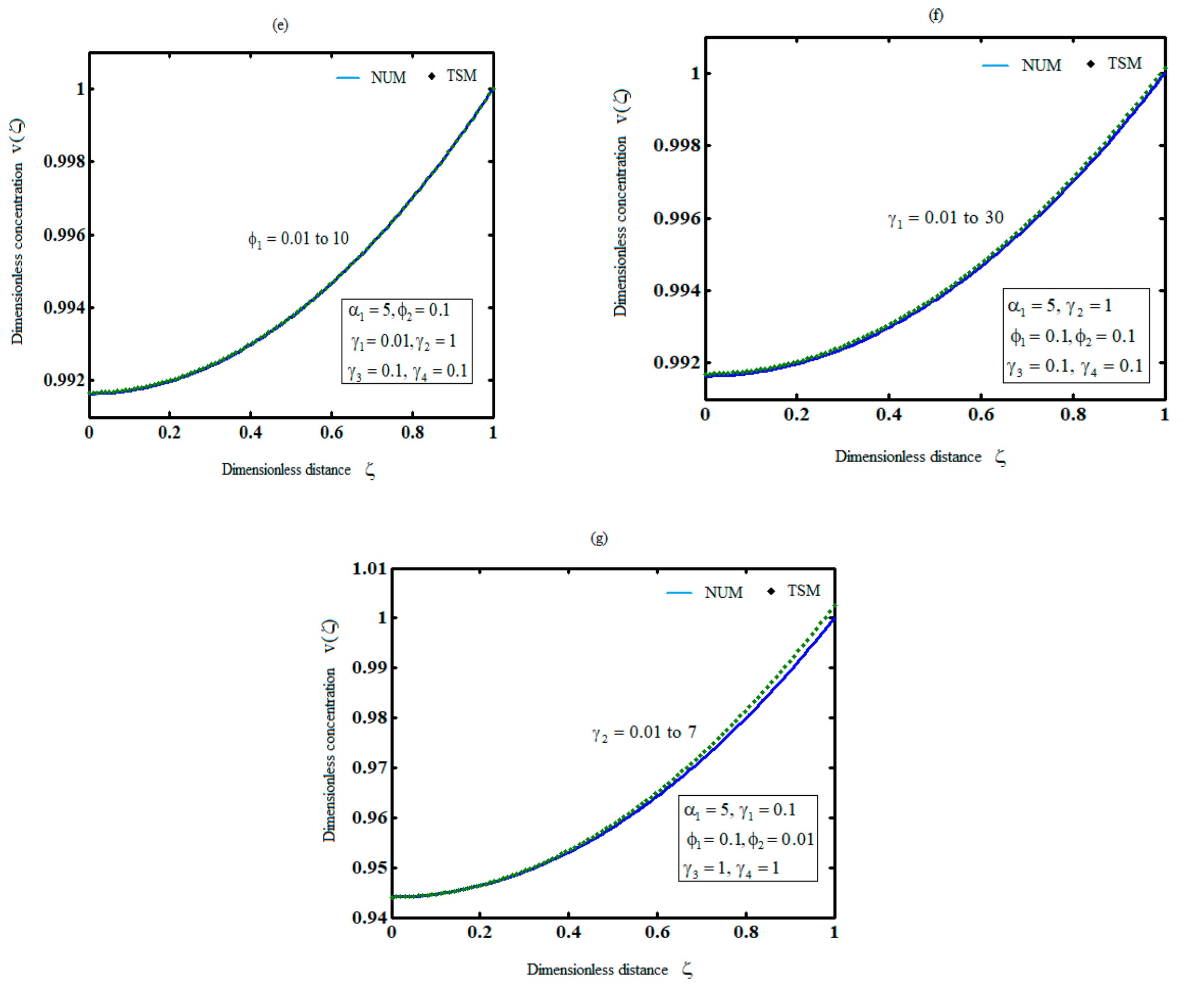 Electrochem 04 00029 g003b