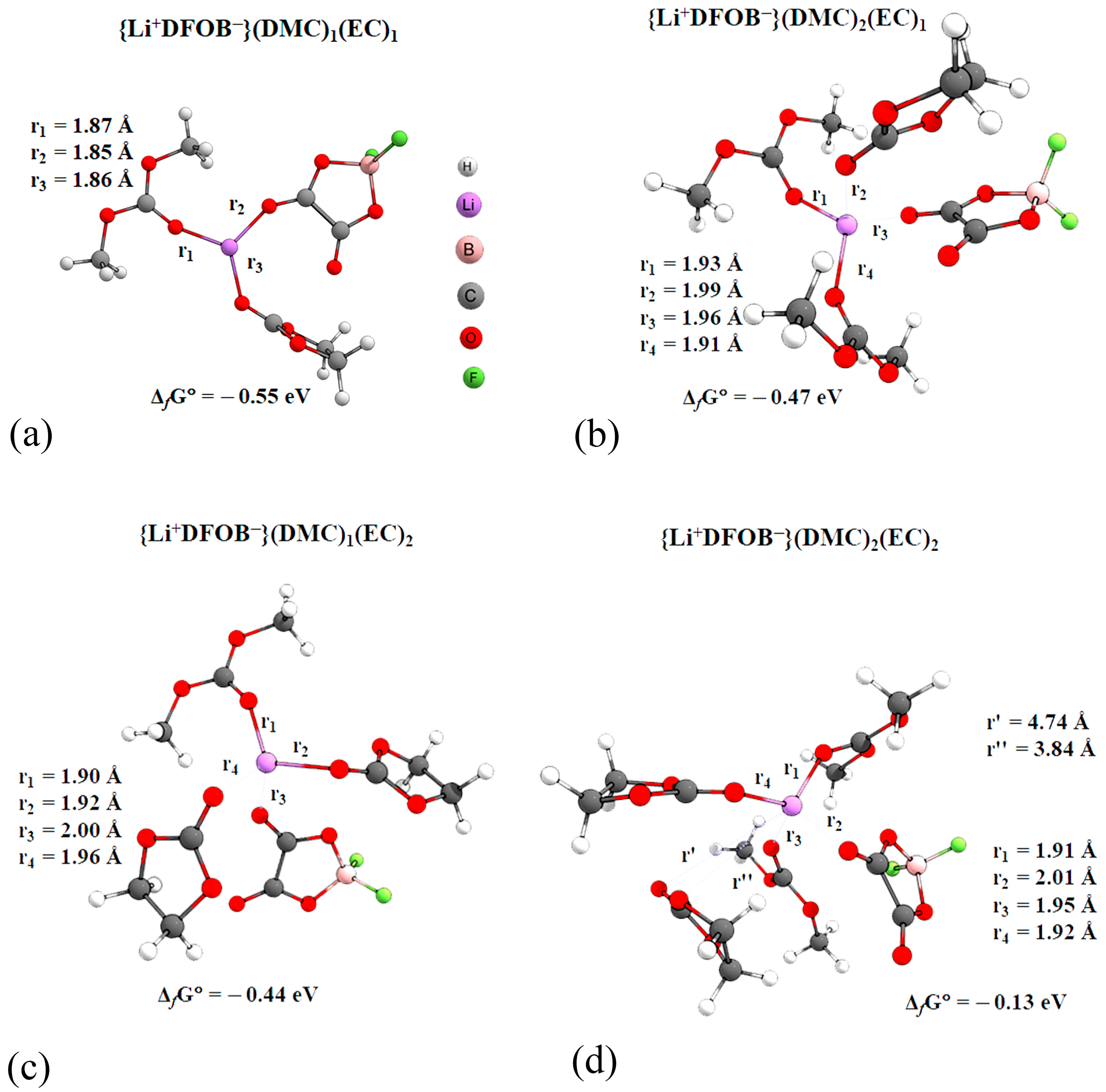 Electrochem 05 00007 g006
