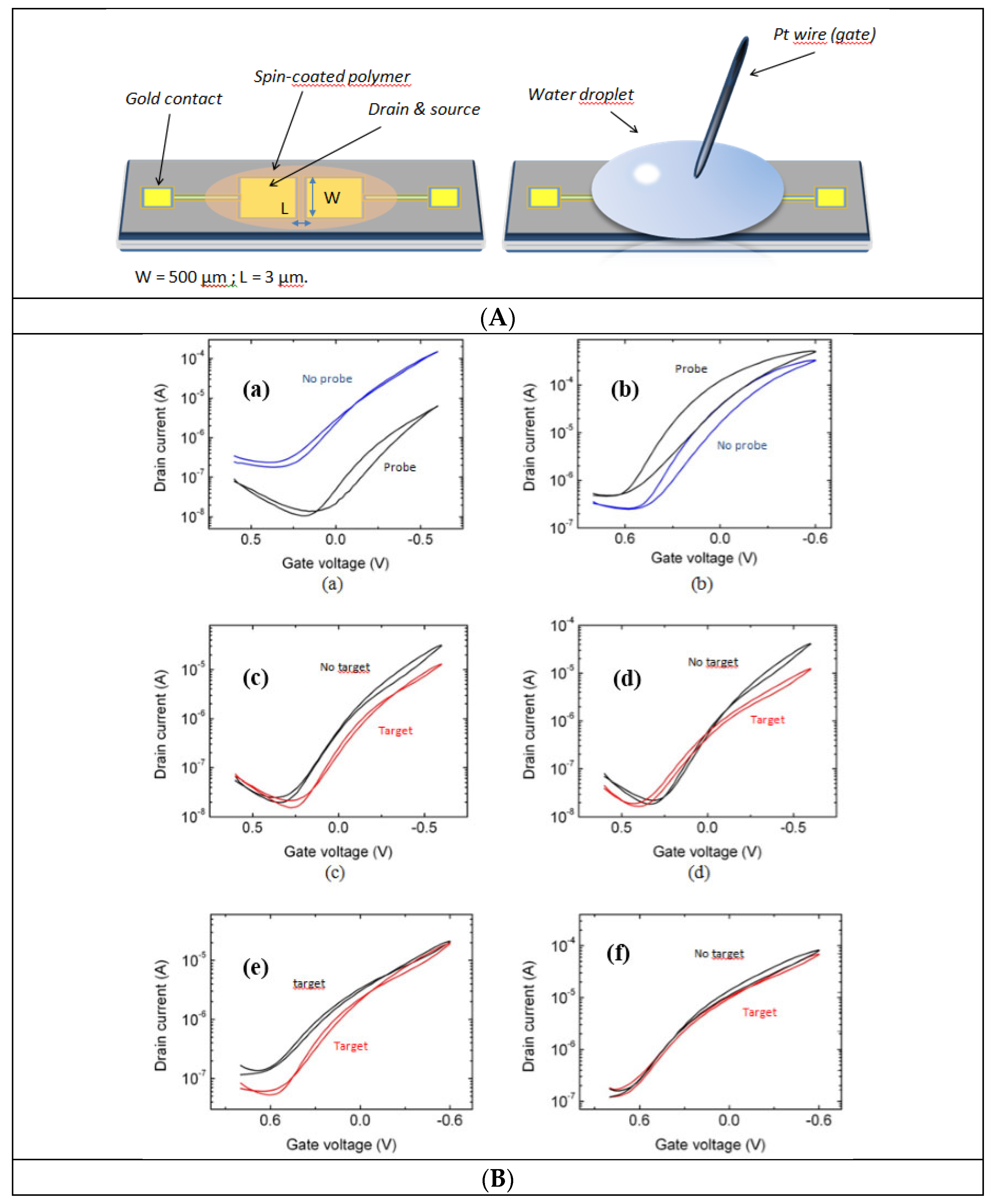 Electronics 05 00009 g008