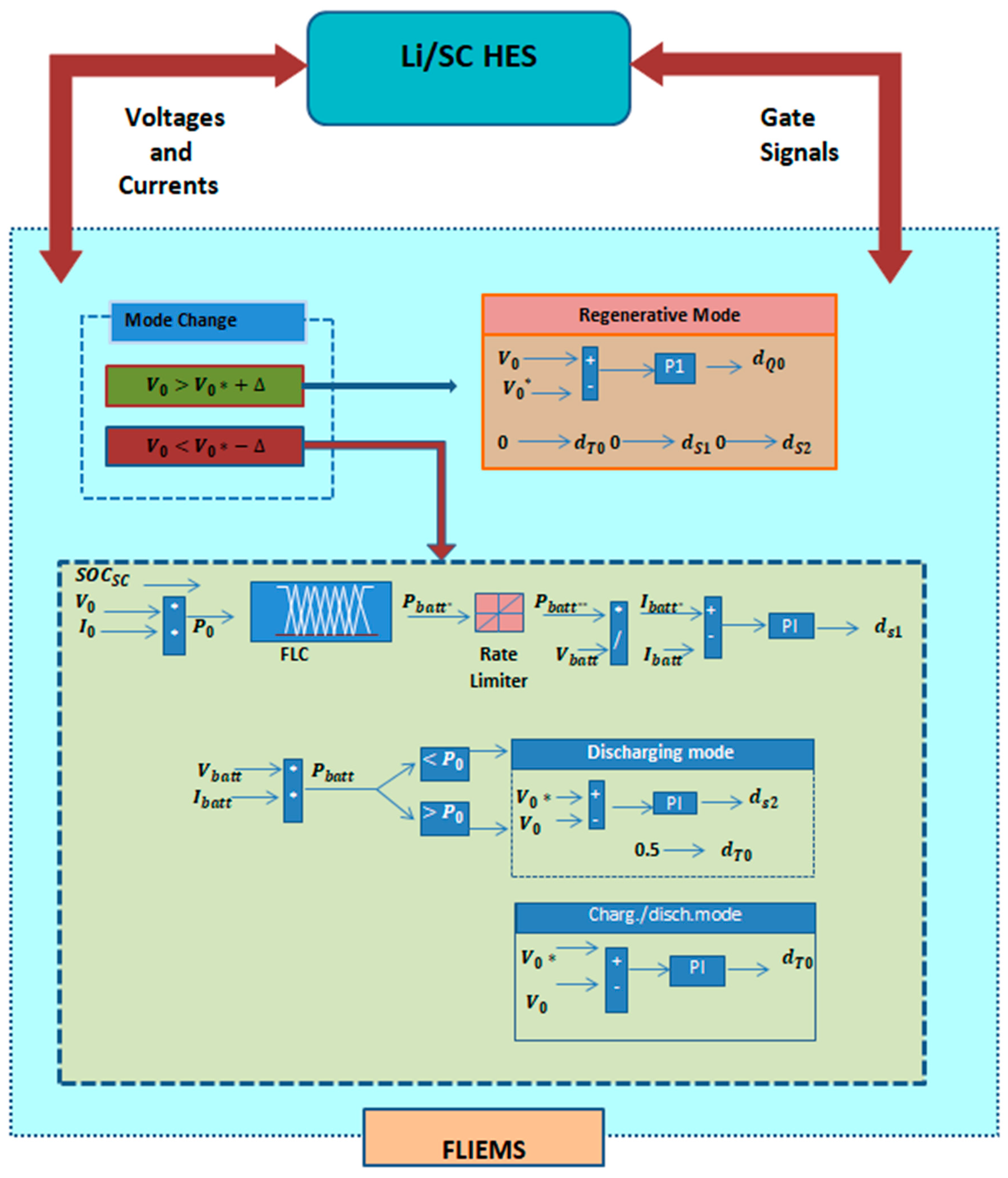 Electronics 07 00063 g004