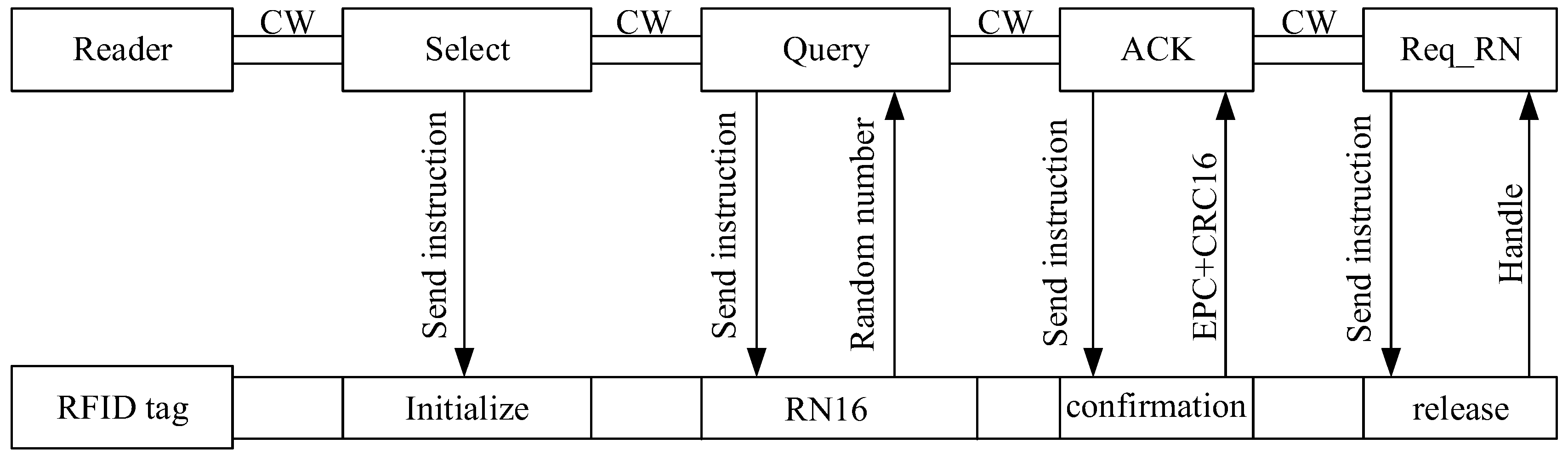 Electronics 07 00069 g001