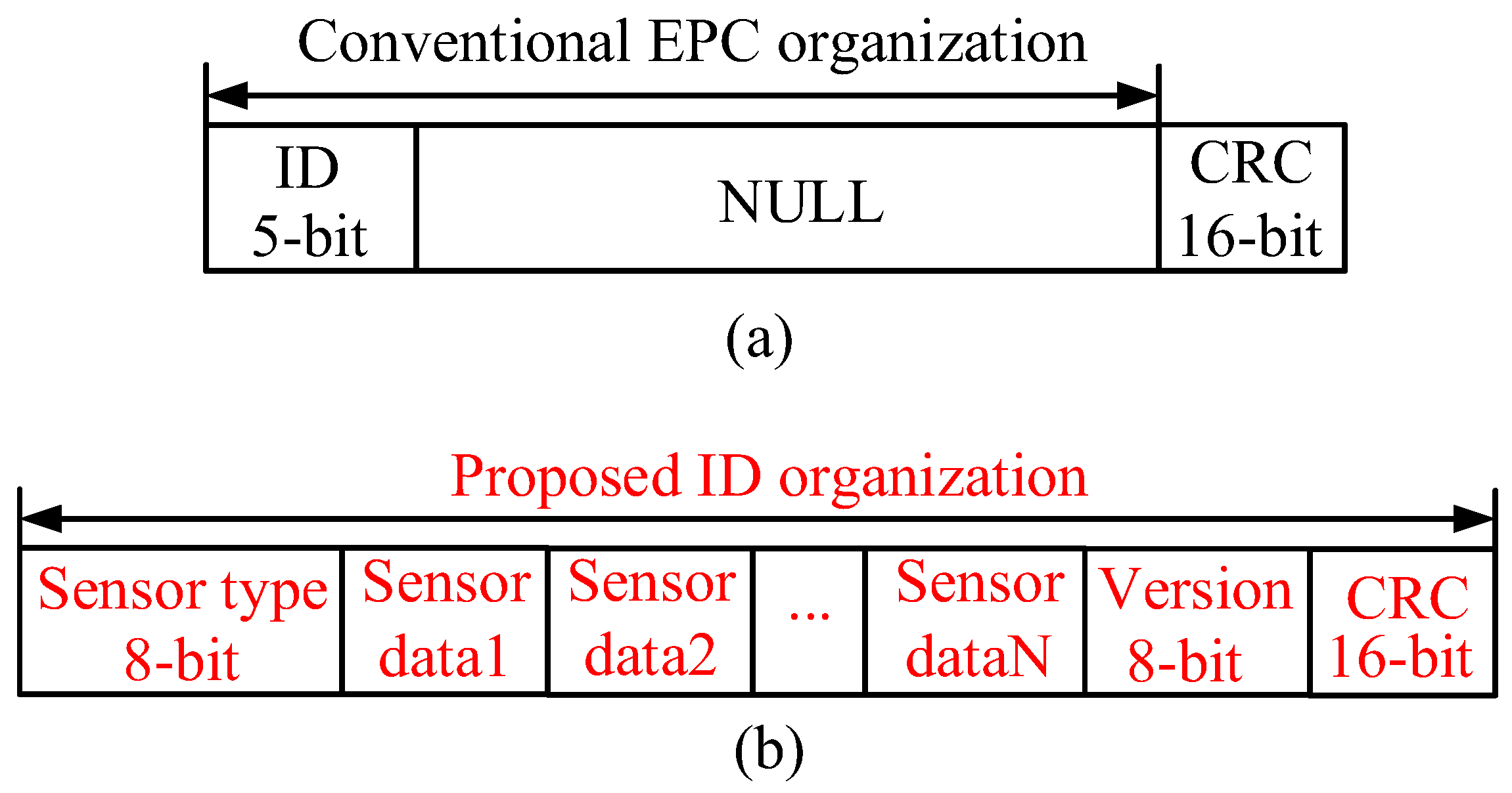 Electronics 07 00069 g002
