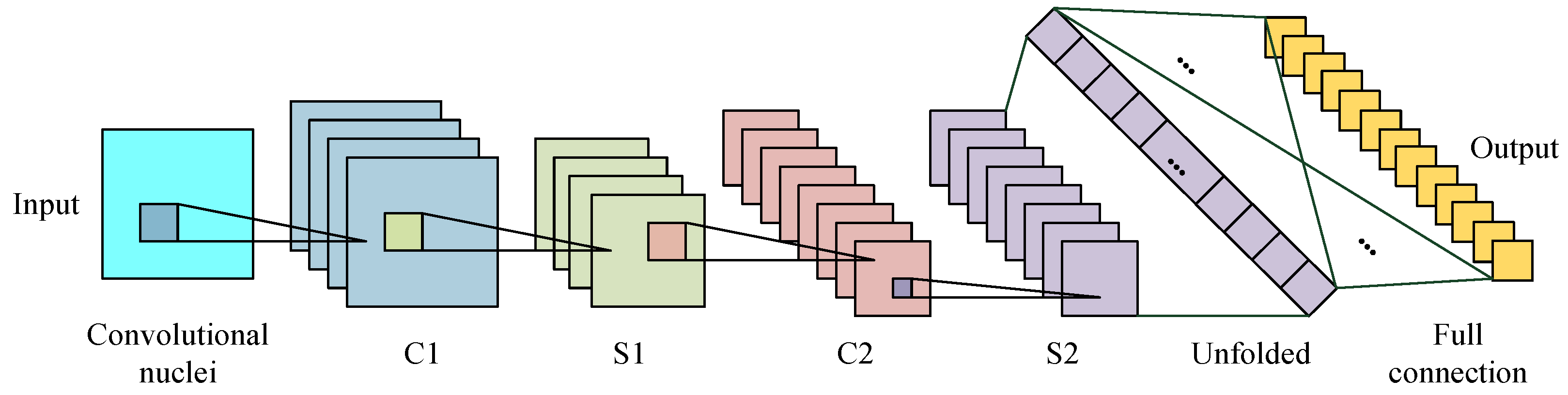 Electronics 07 00069 g006