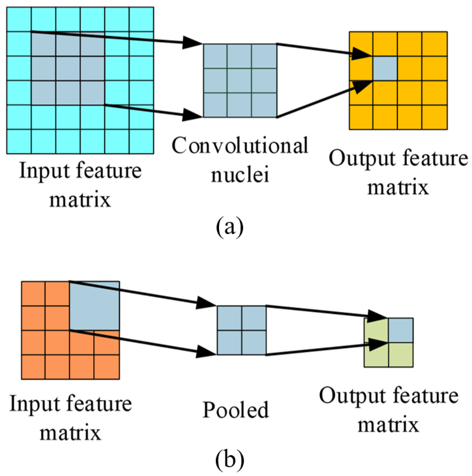 Electronics 07 00069 g007