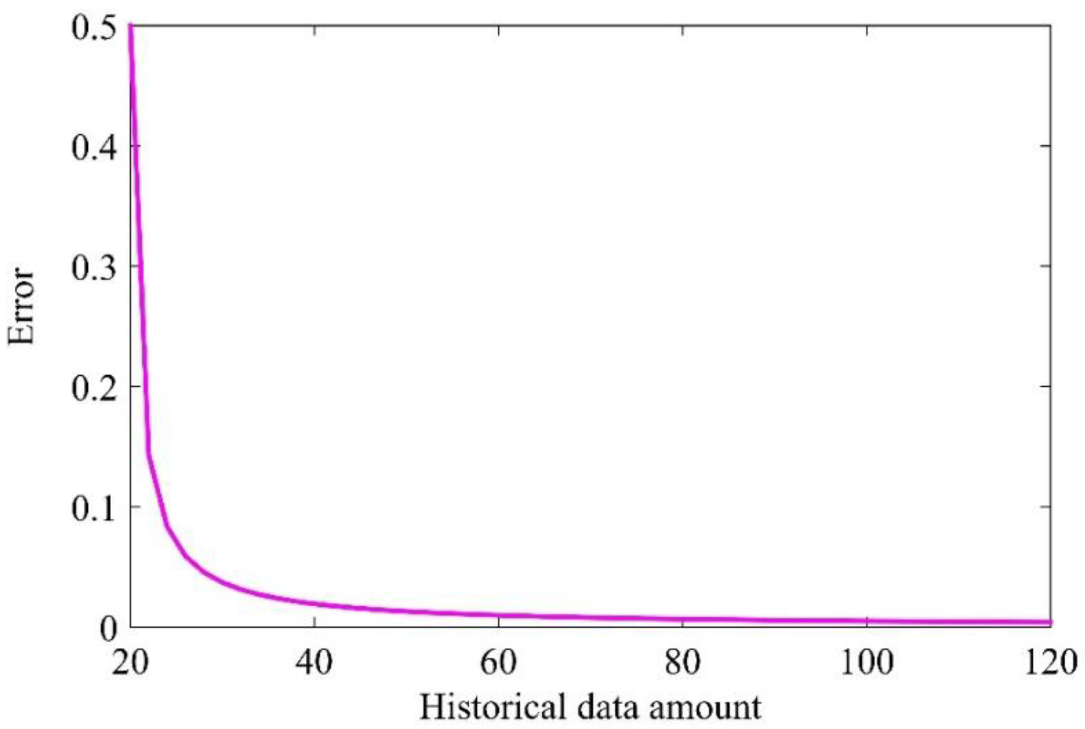 Electronics 07 00069 g012