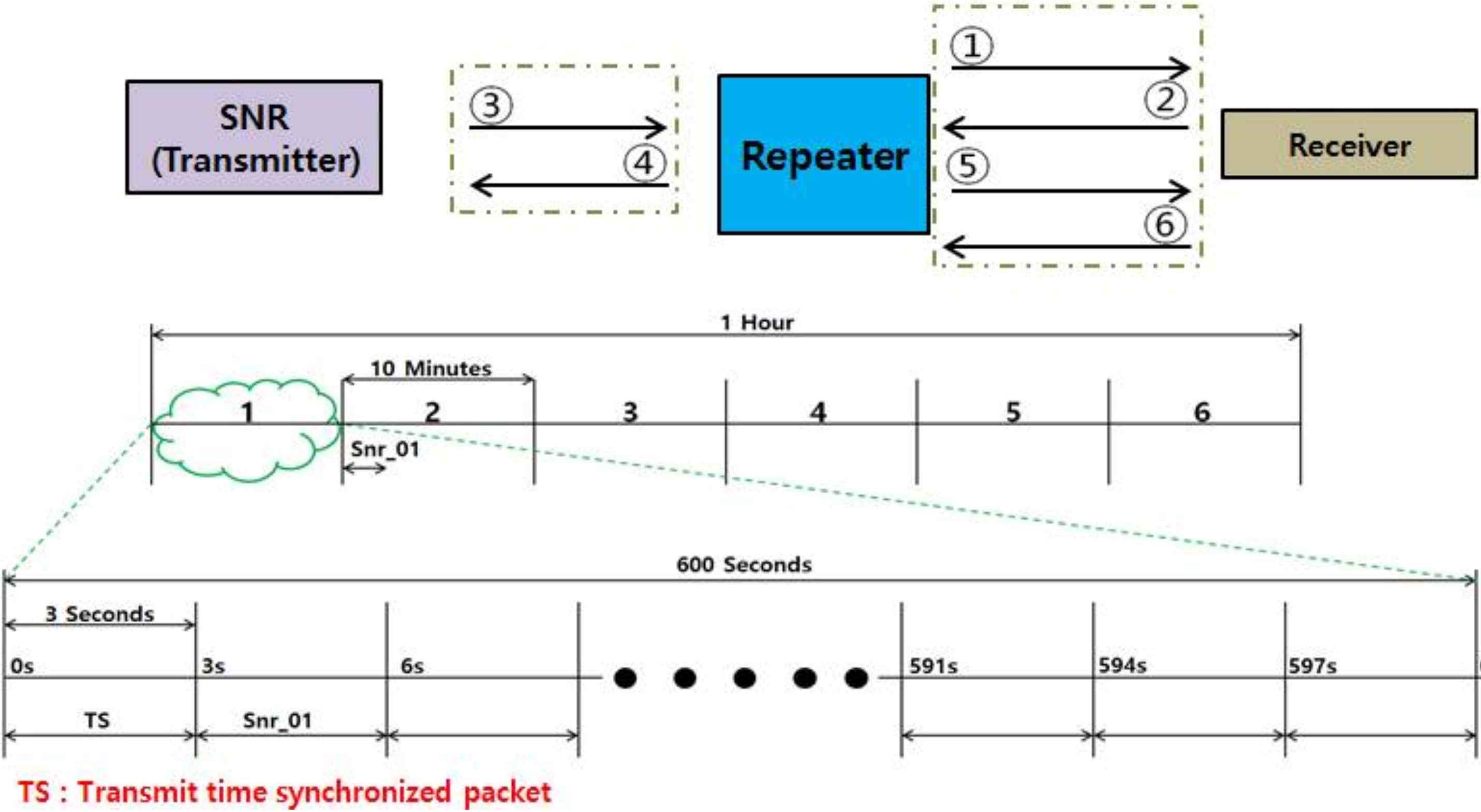 Electronics 07 00071 g006