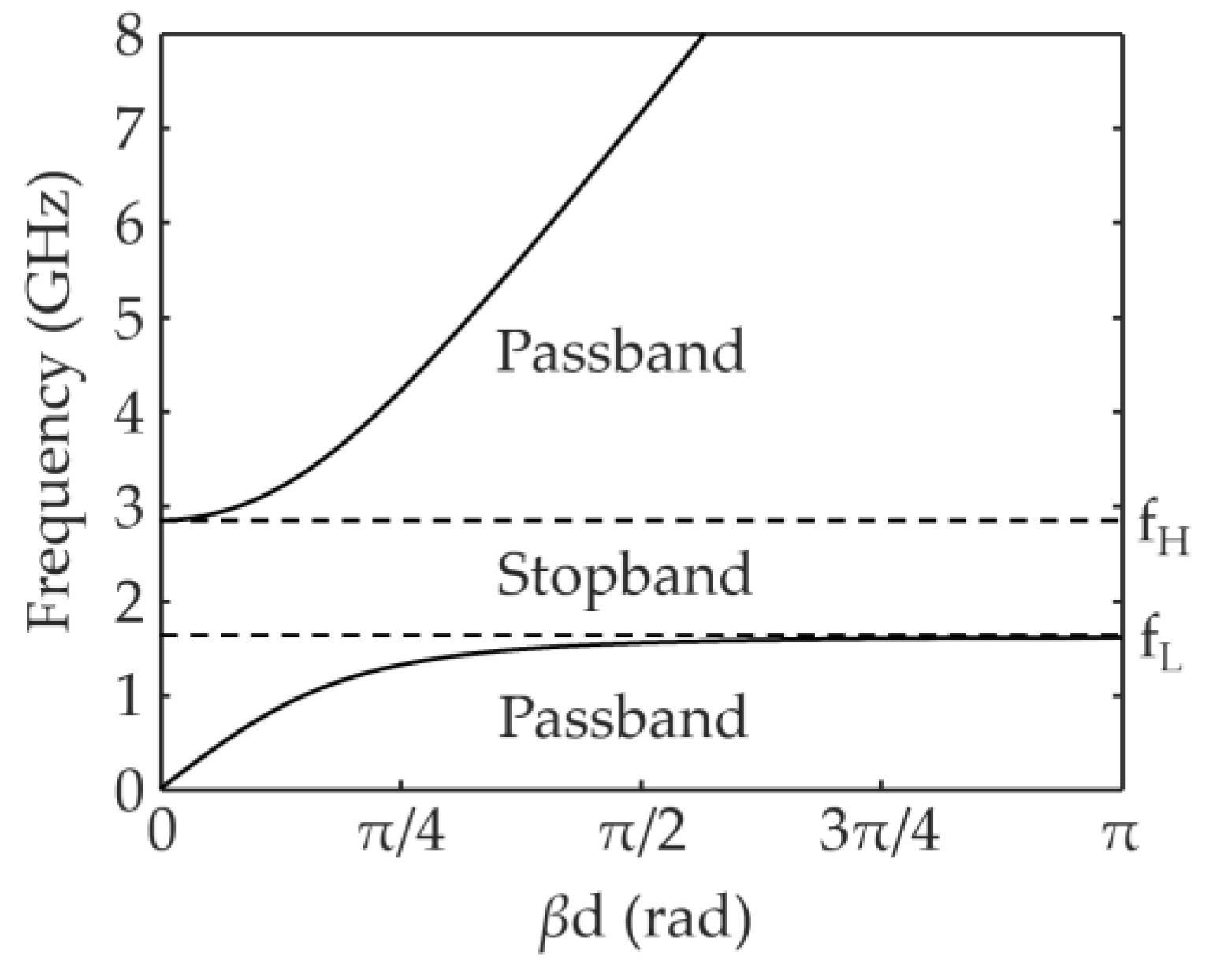 Electronics 07 00076 g003