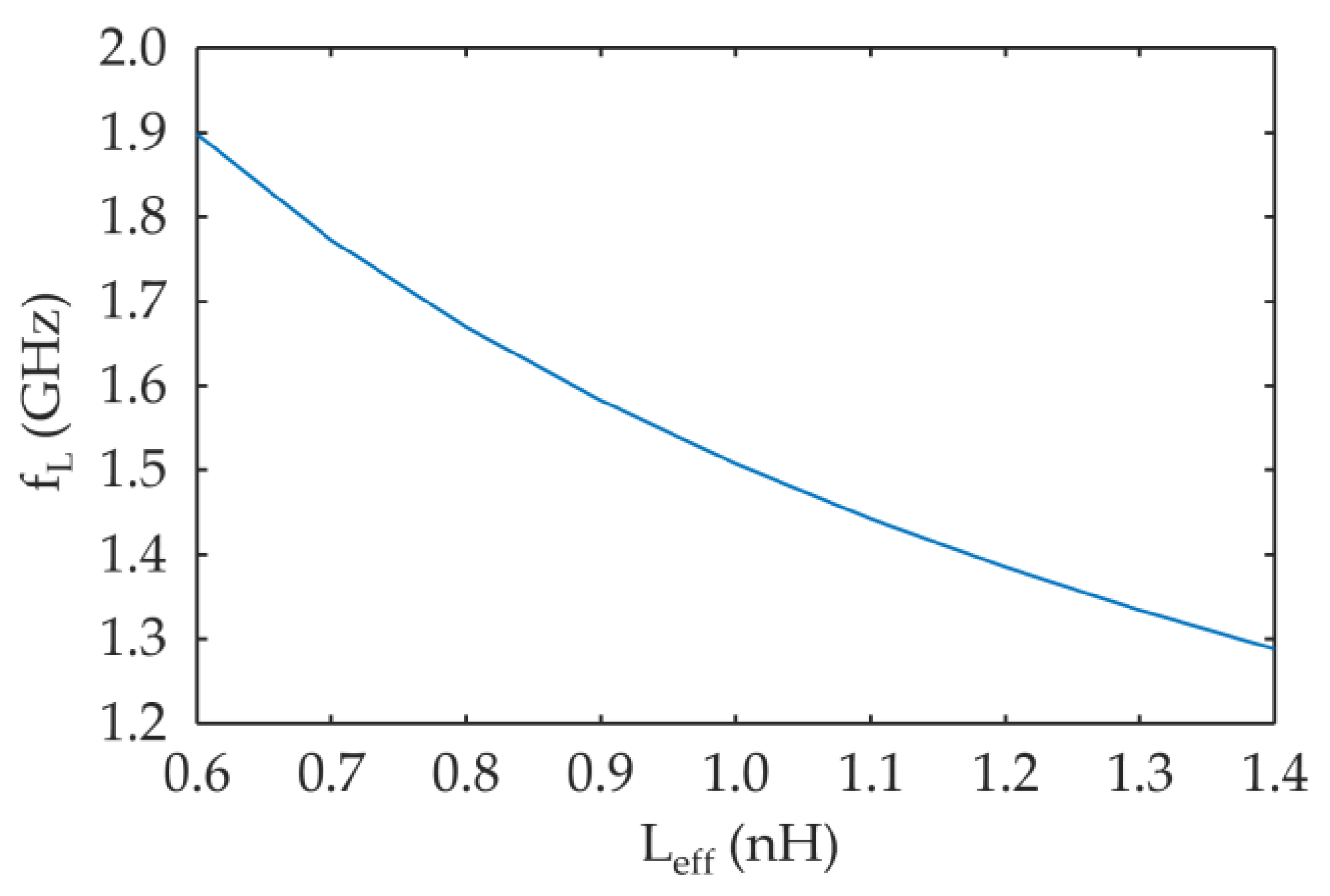 Electronics 07 00076 g004