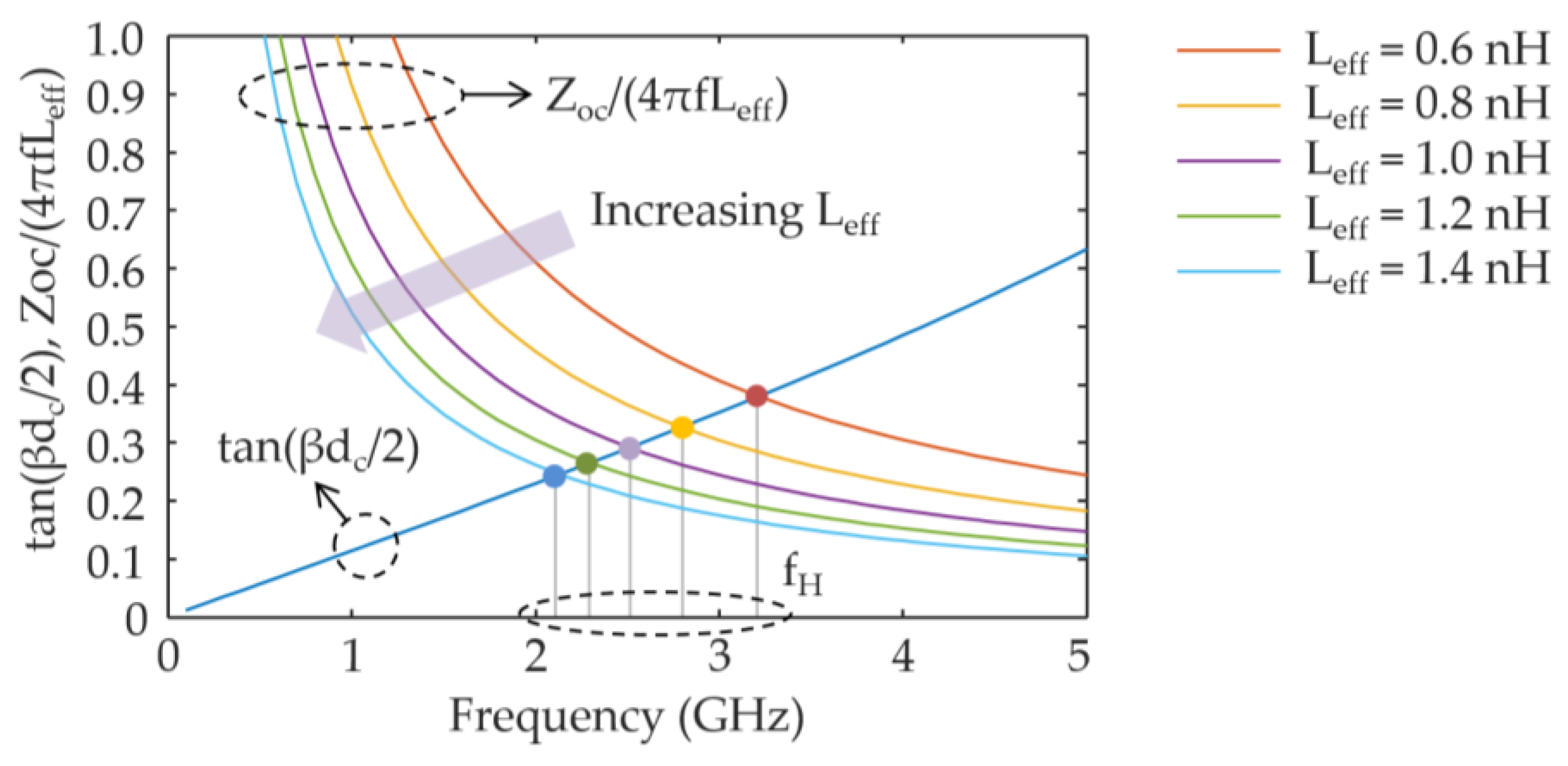 Electronics 07 00076 g005