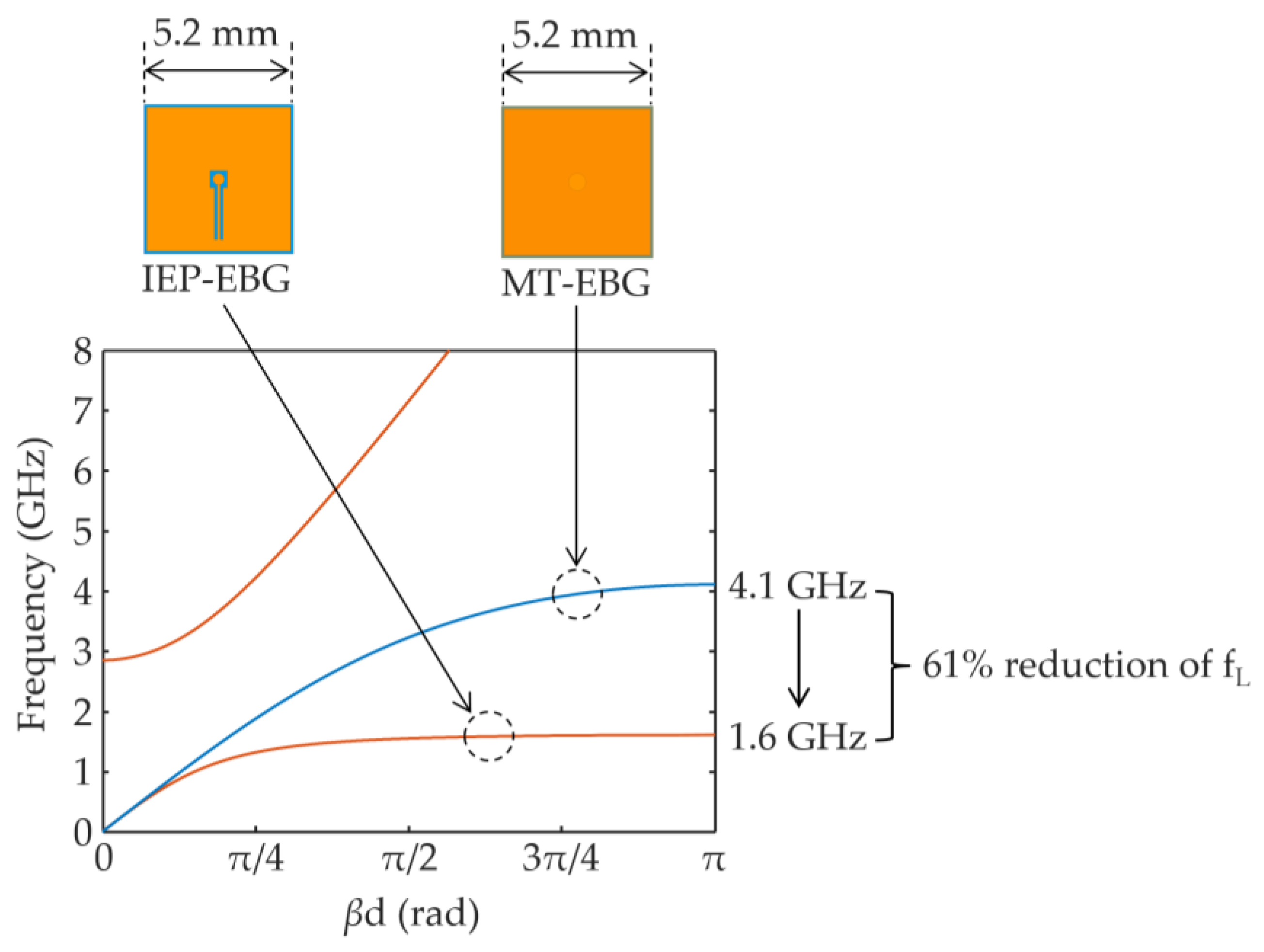 Electronics 07 00076 g006
