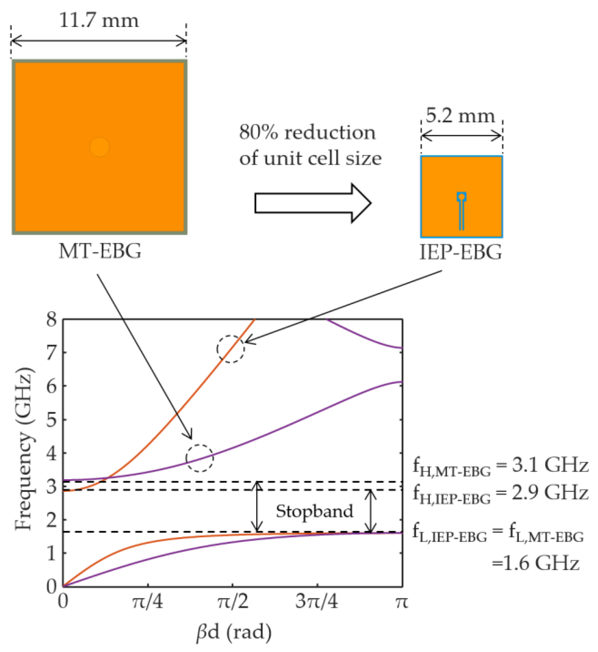 Electronics 07 00076 g007
