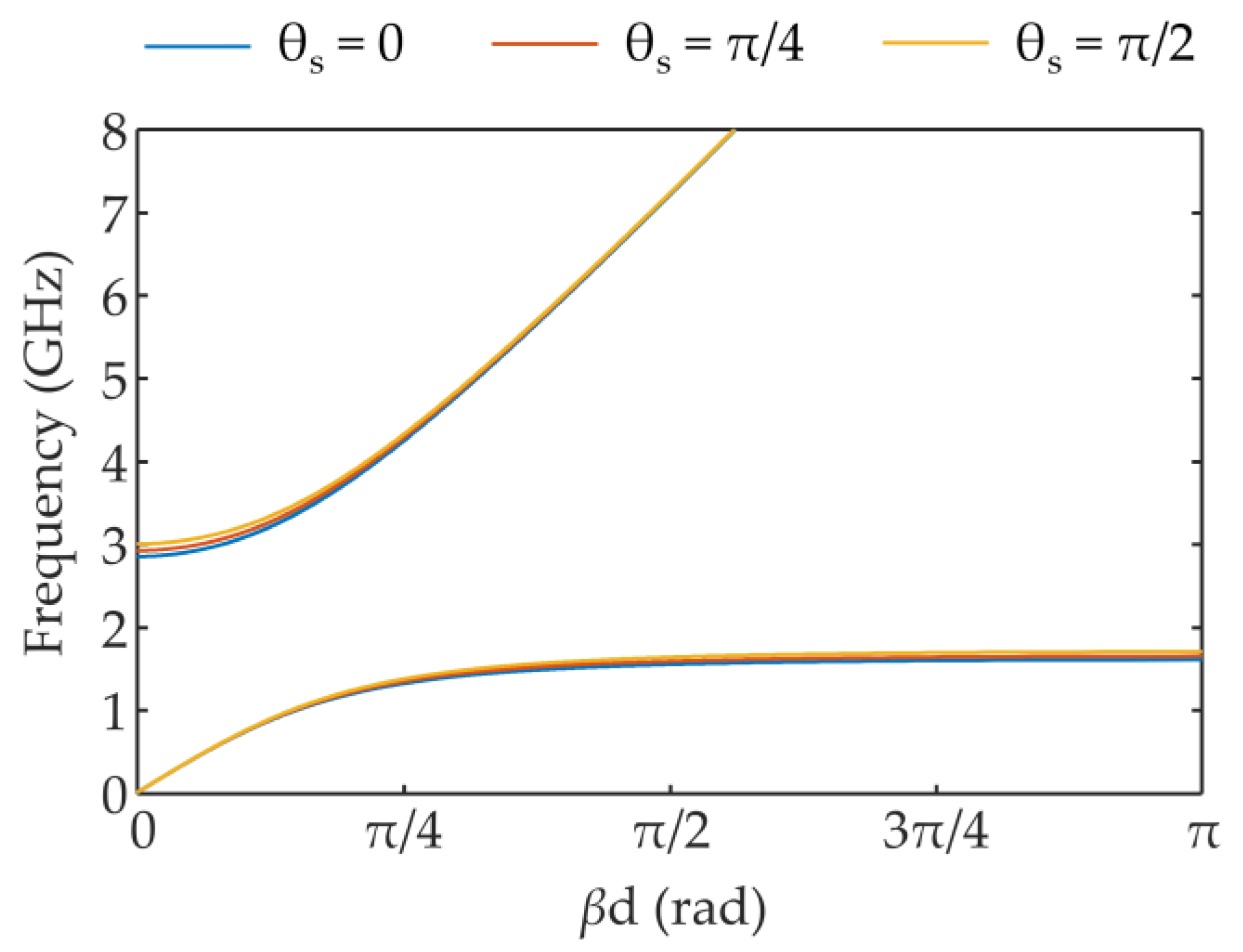 Electronics 07 00076 g009