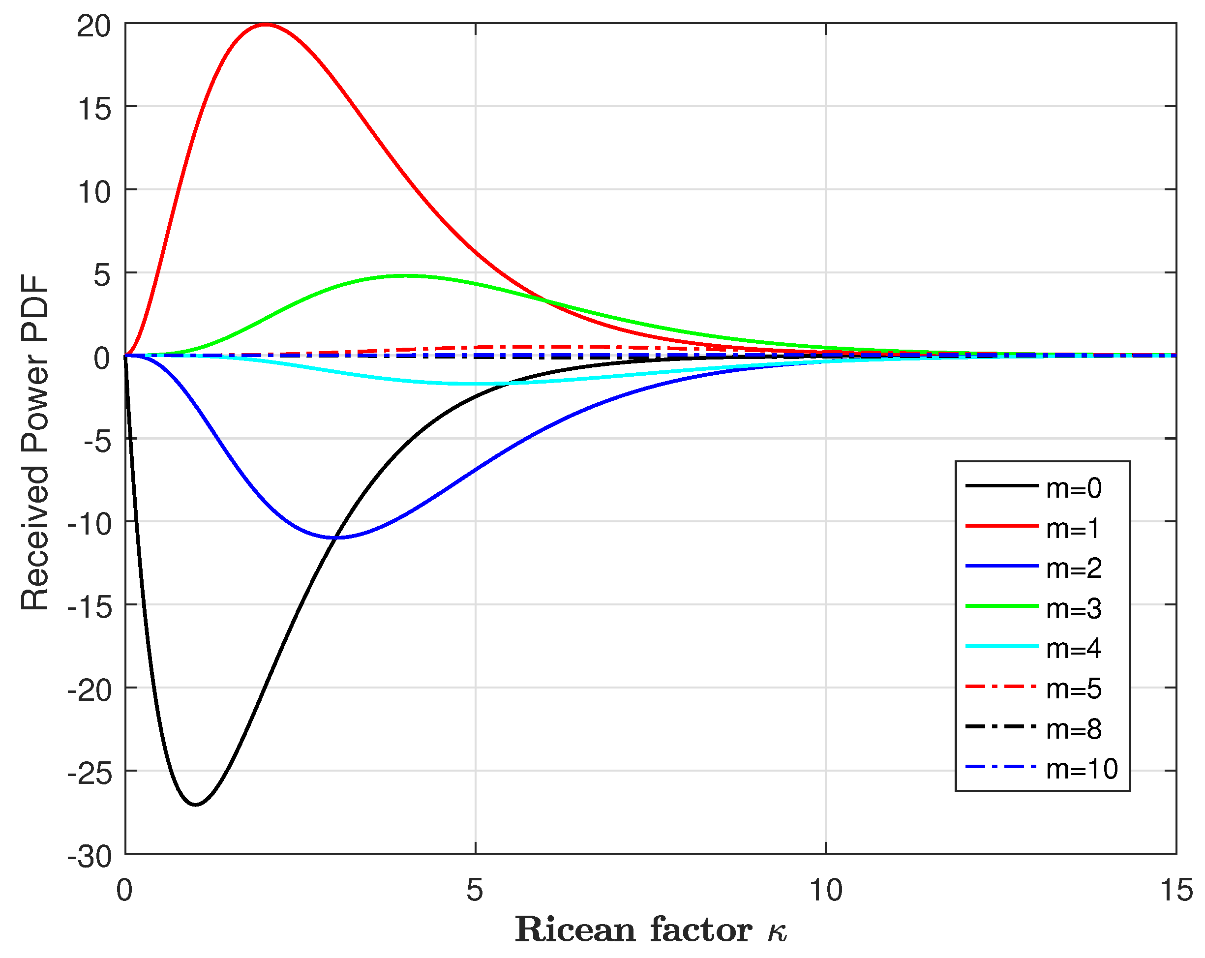 Electronics 07 00079 g003