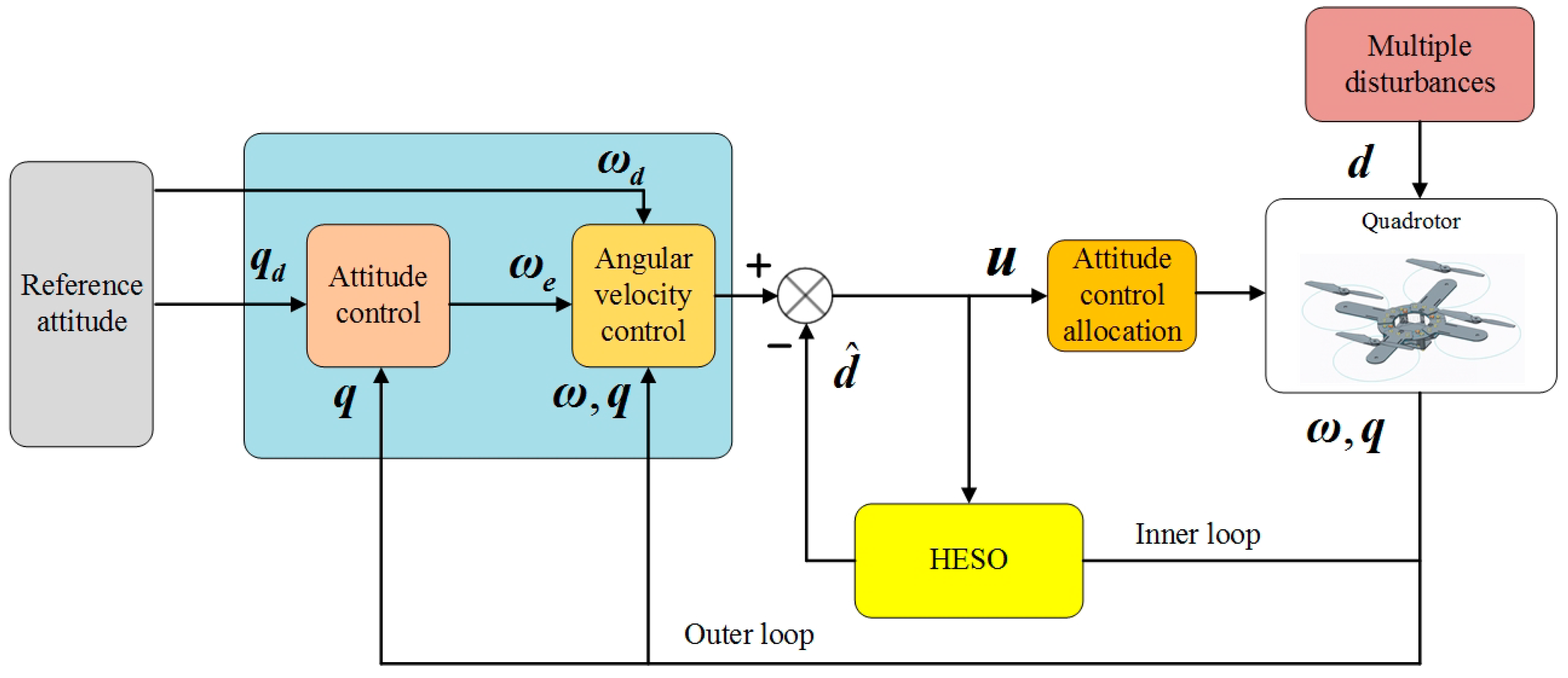 Electronics 07 00083 g002