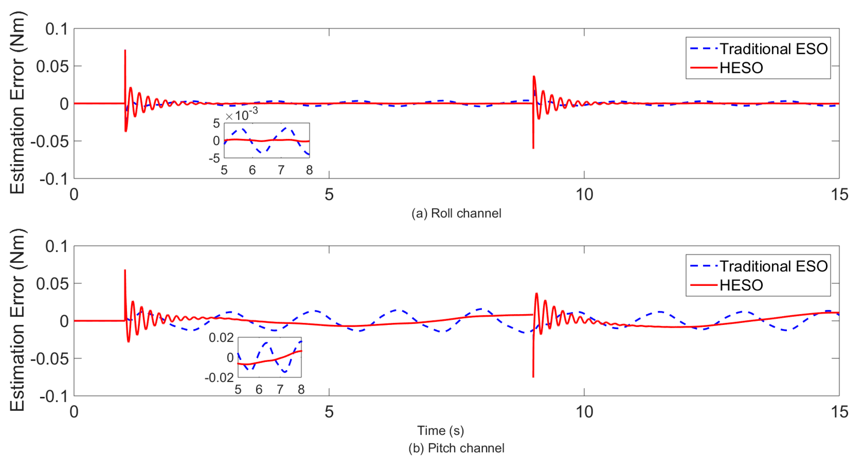 Electronics 07 00083 g009