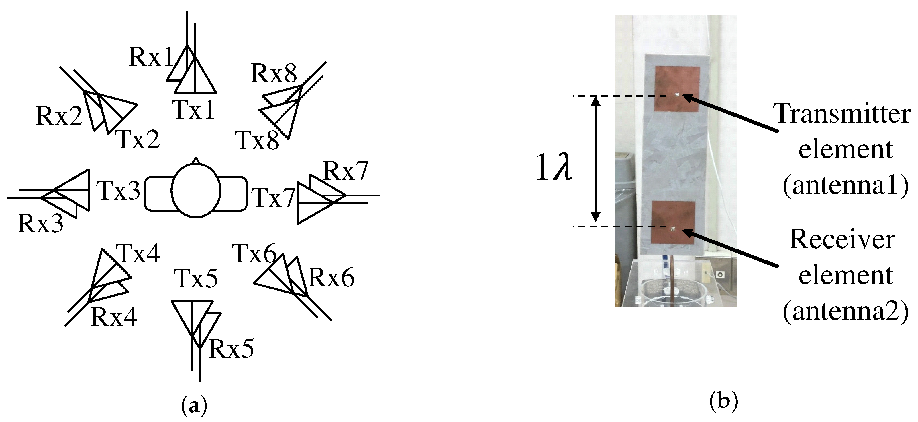Electronics 07 00092 g003