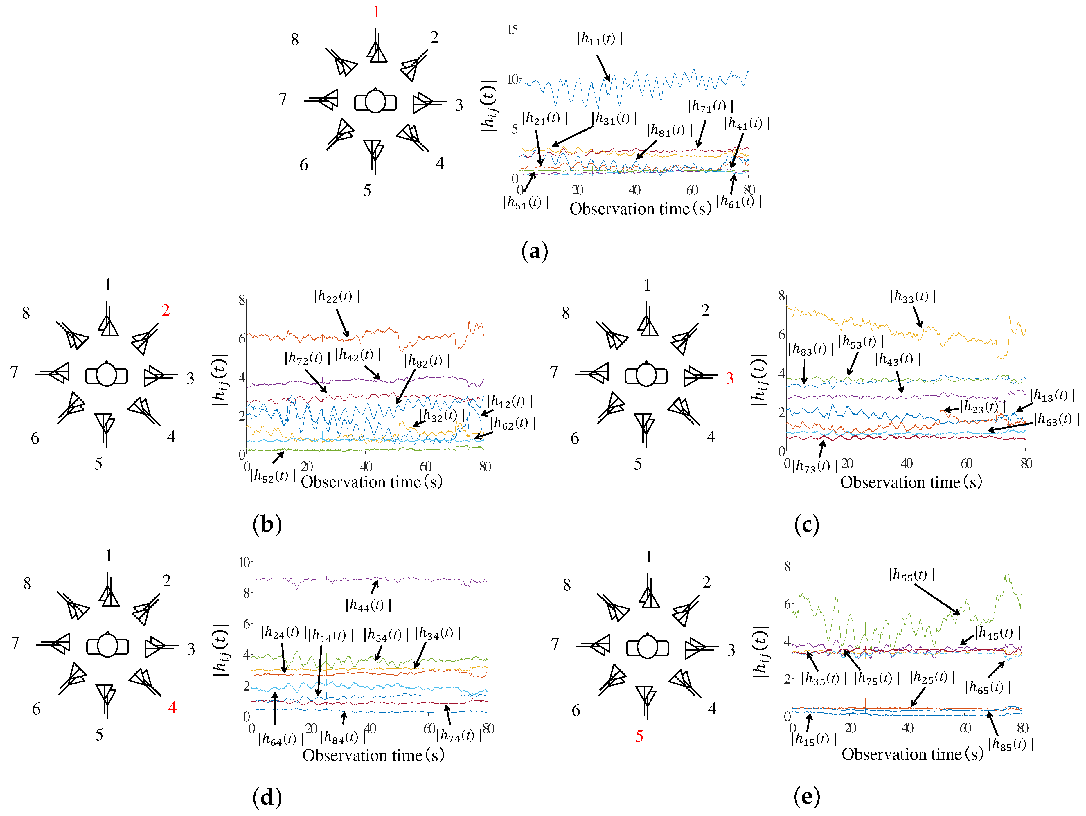 Electronics 07 00092 g008