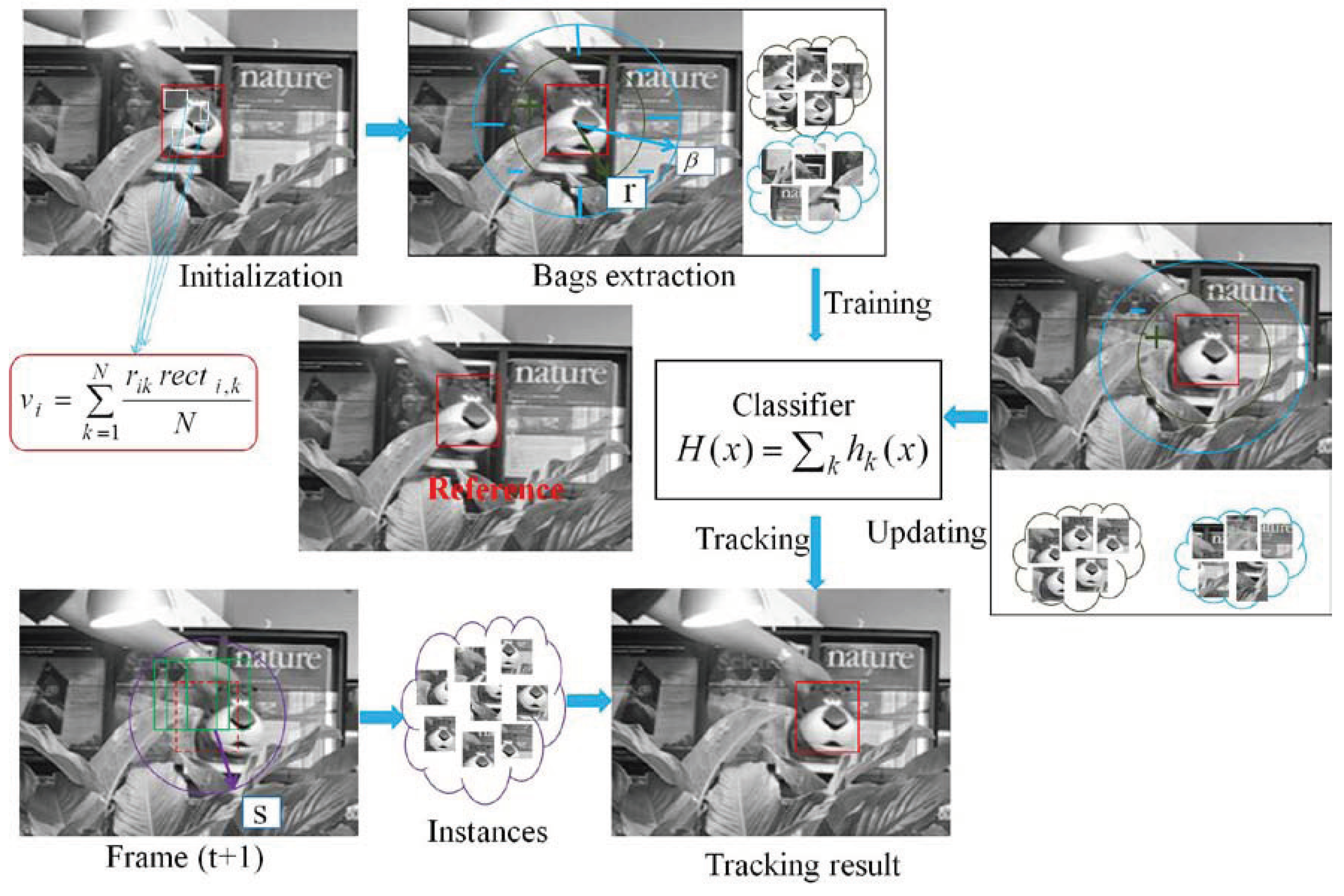 Electronics 07 00097 g001